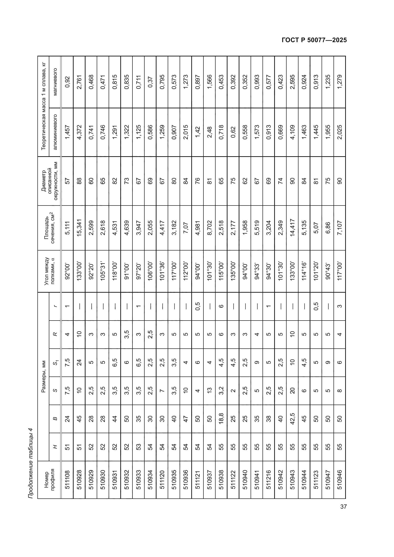 ГОСТ Р 50077-2025