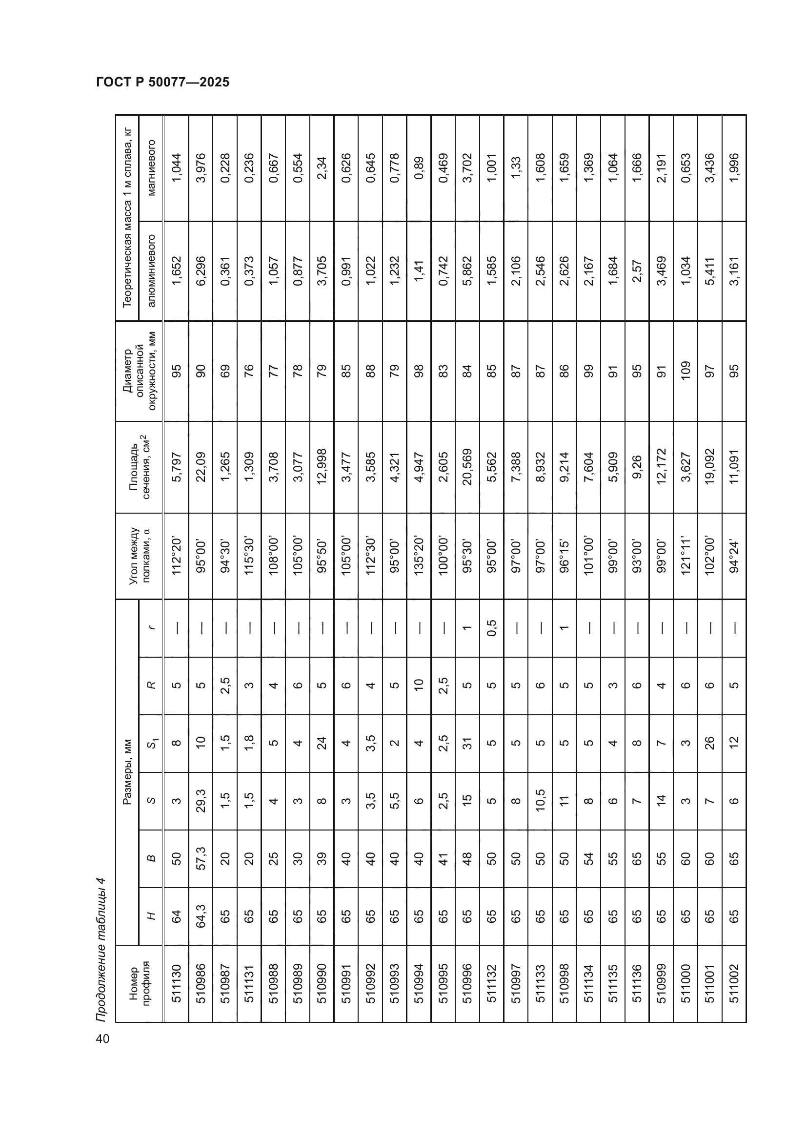 ГОСТ Р 50077-2025