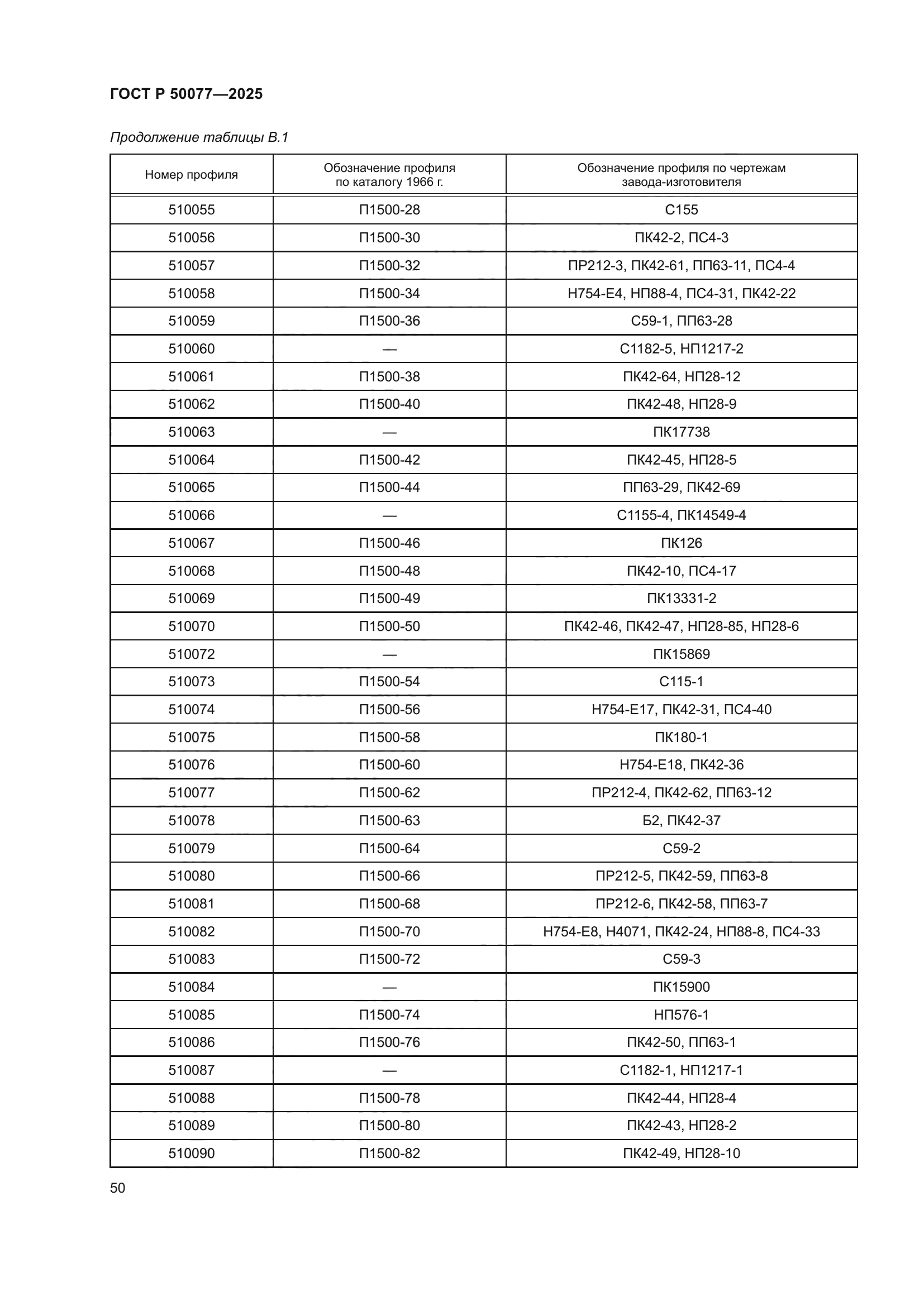 ГОСТ Р 50077-2025