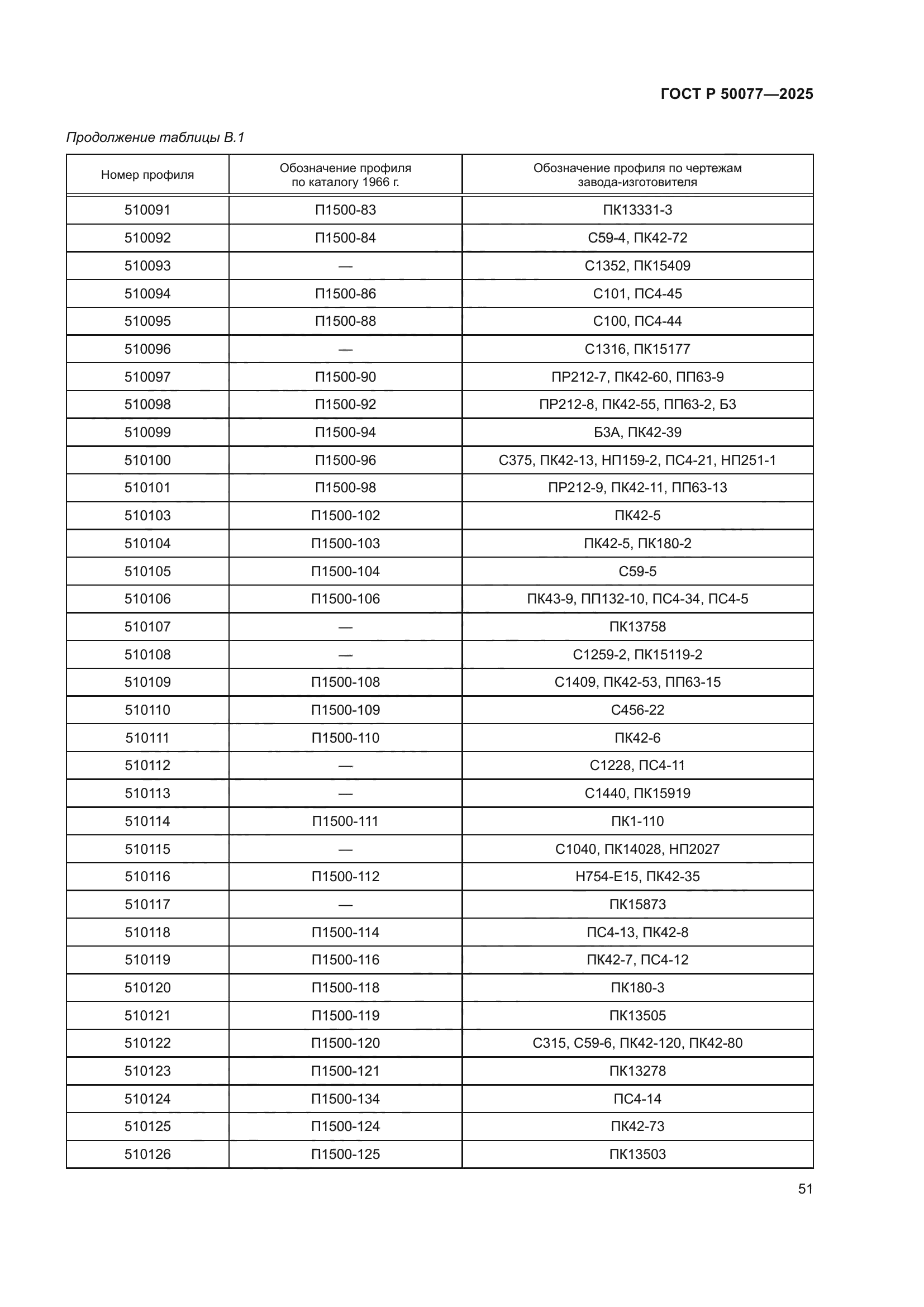 ГОСТ Р 50077-2025