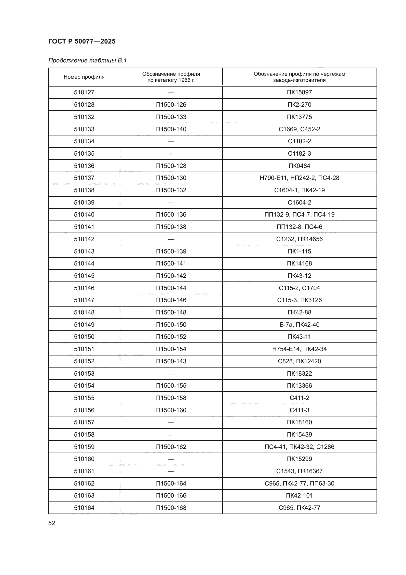 ГОСТ Р 50077-2025