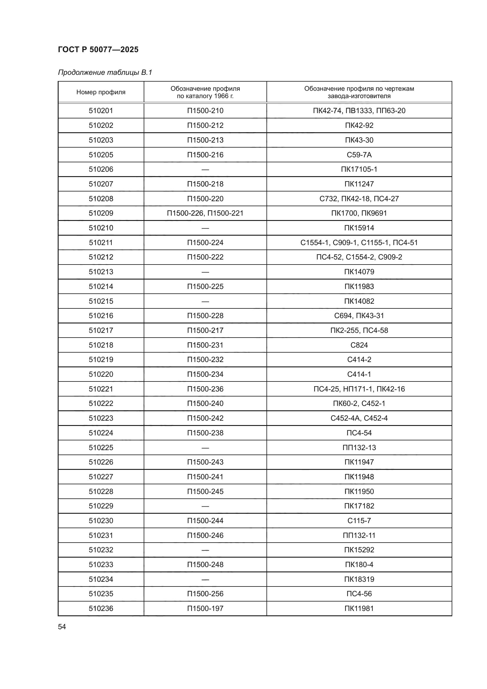 ГОСТ Р 50077-2025