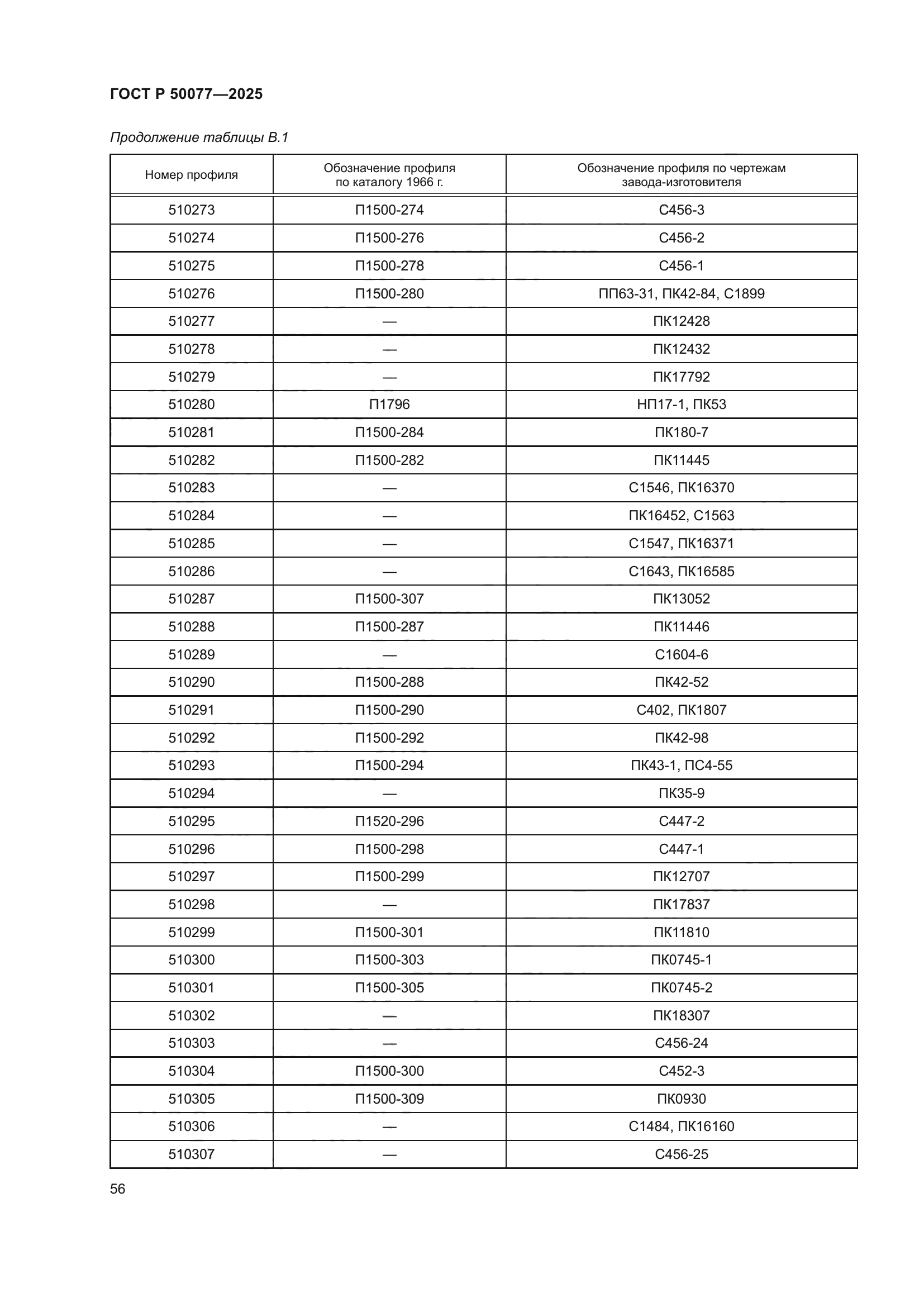 ГОСТ Р 50077-2025