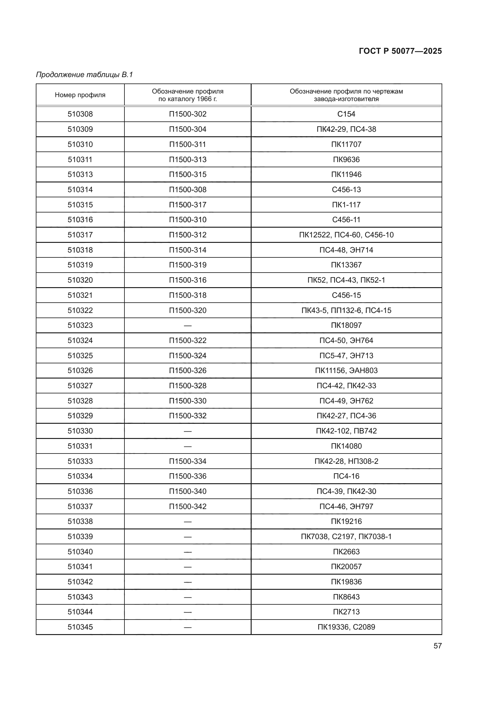 ГОСТ Р 50077-2025