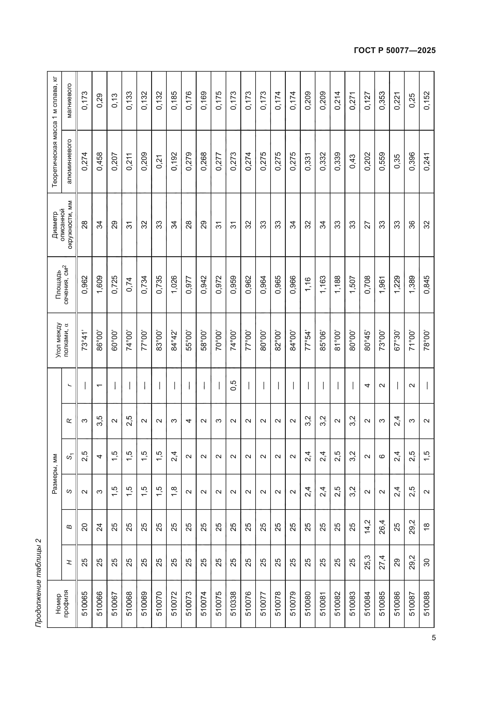 ГОСТ Р 50077-2025