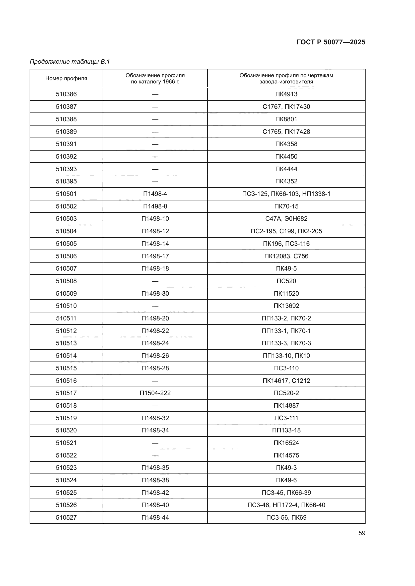 ГОСТ Р 50077-2025