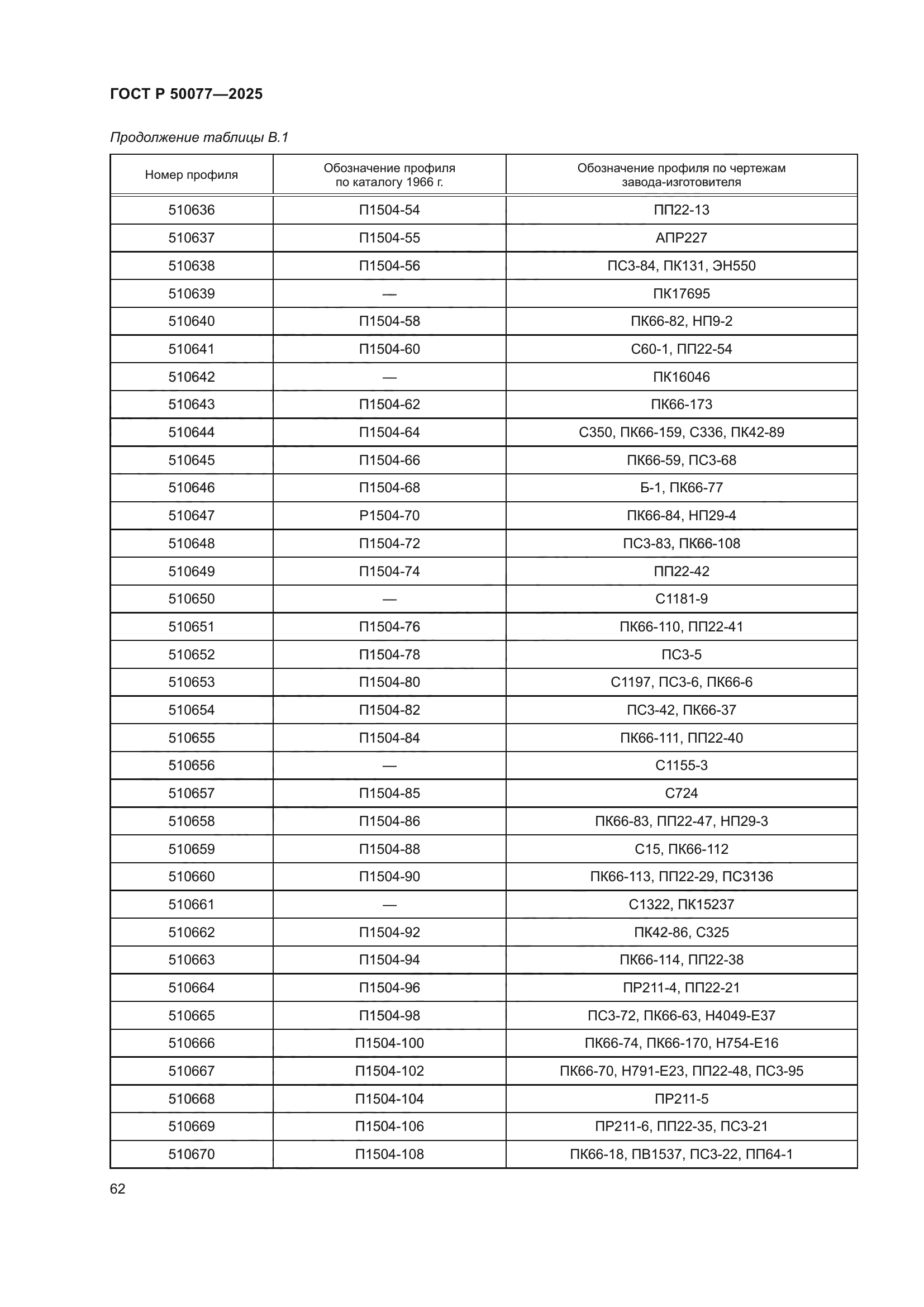 ГОСТ Р 50077-2025