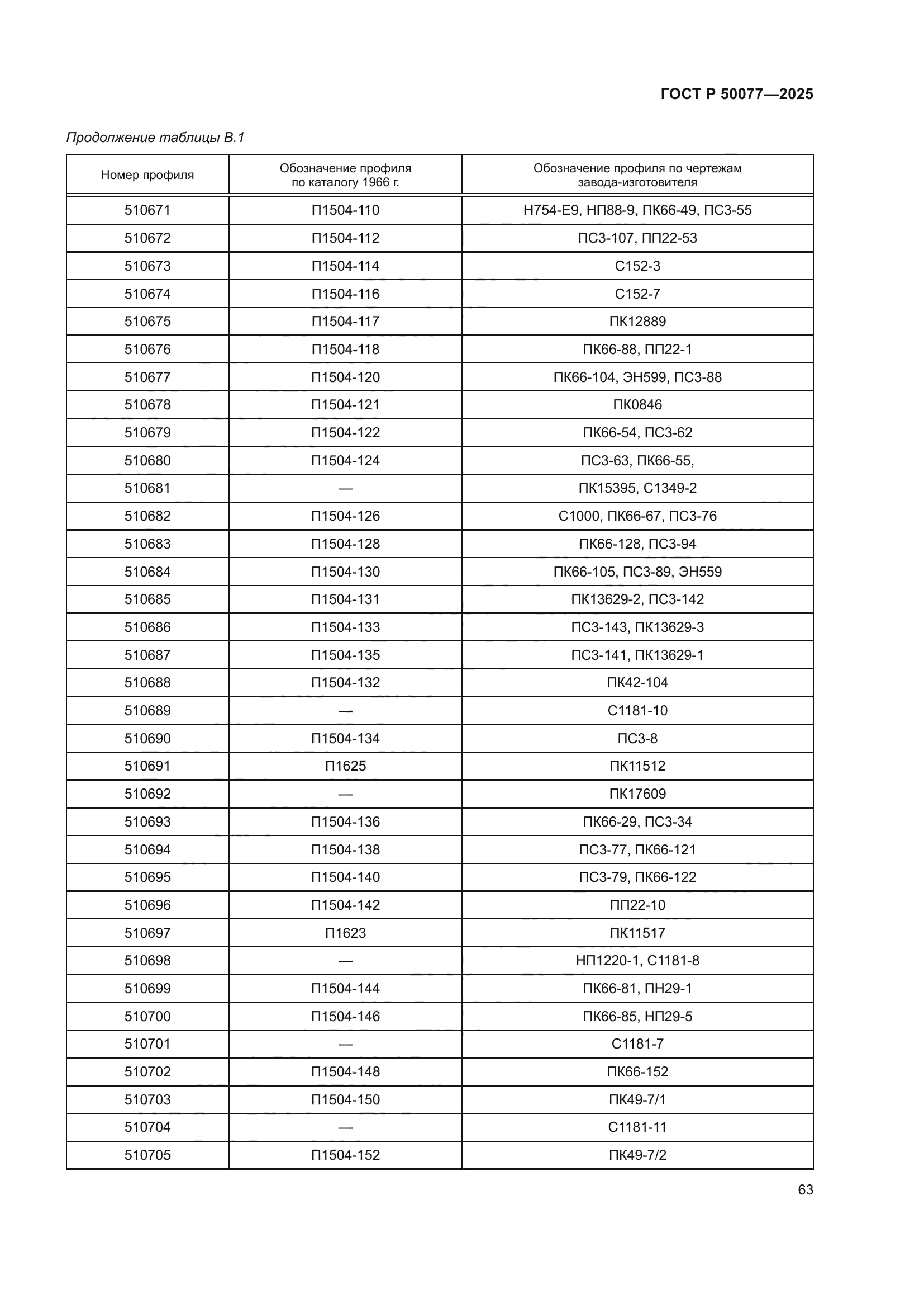 ГОСТ Р 50077-2025