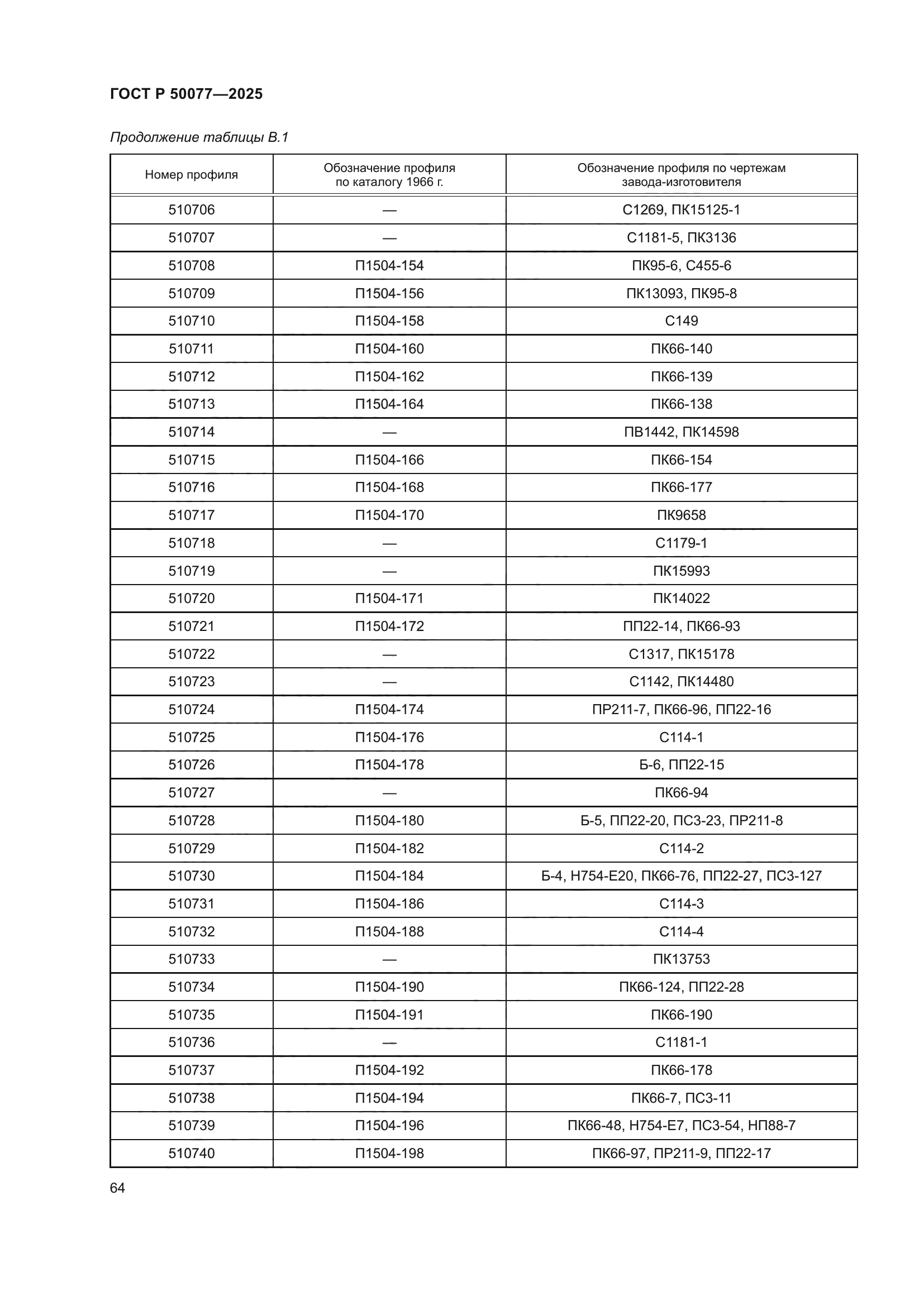 ГОСТ Р 50077-2025