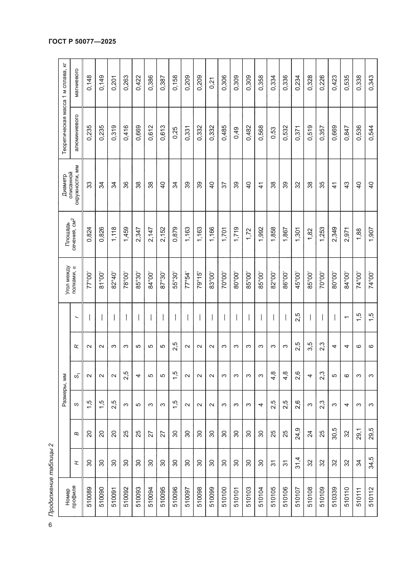 ГОСТ Р 50077-2025