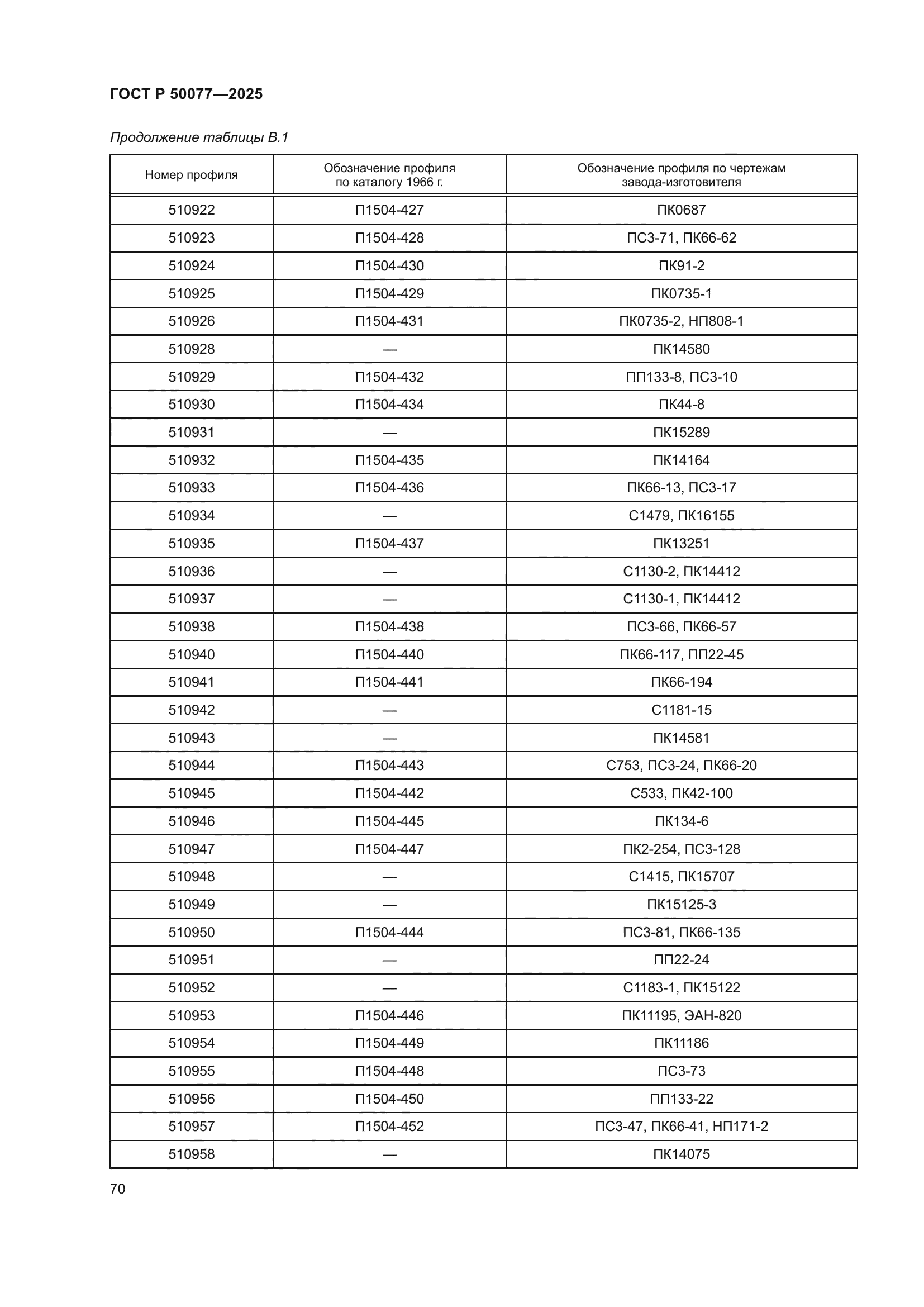 ГОСТ Р 50077-2025