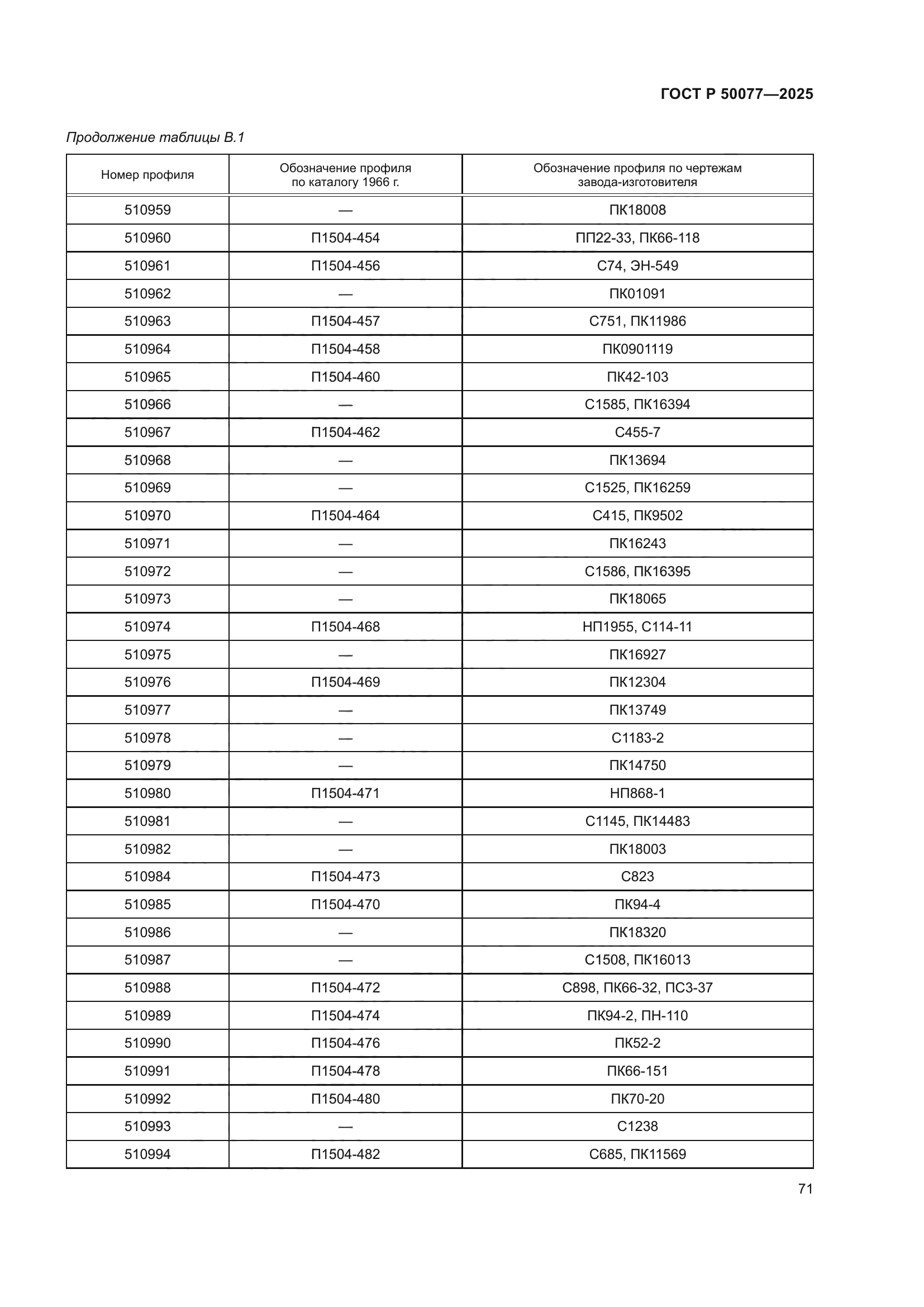 ГОСТ Р 50077-2025