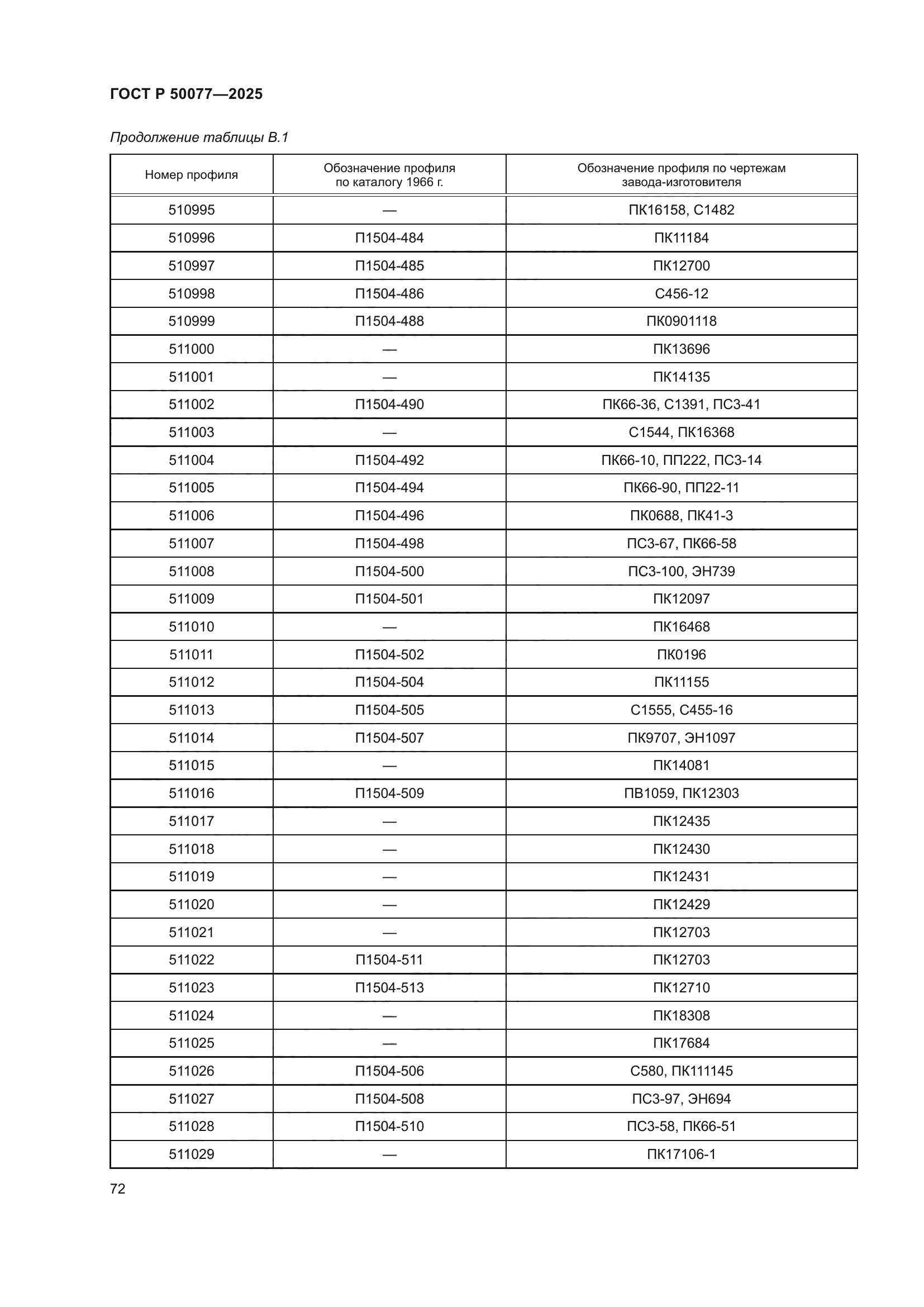 ГОСТ Р 50077-2025