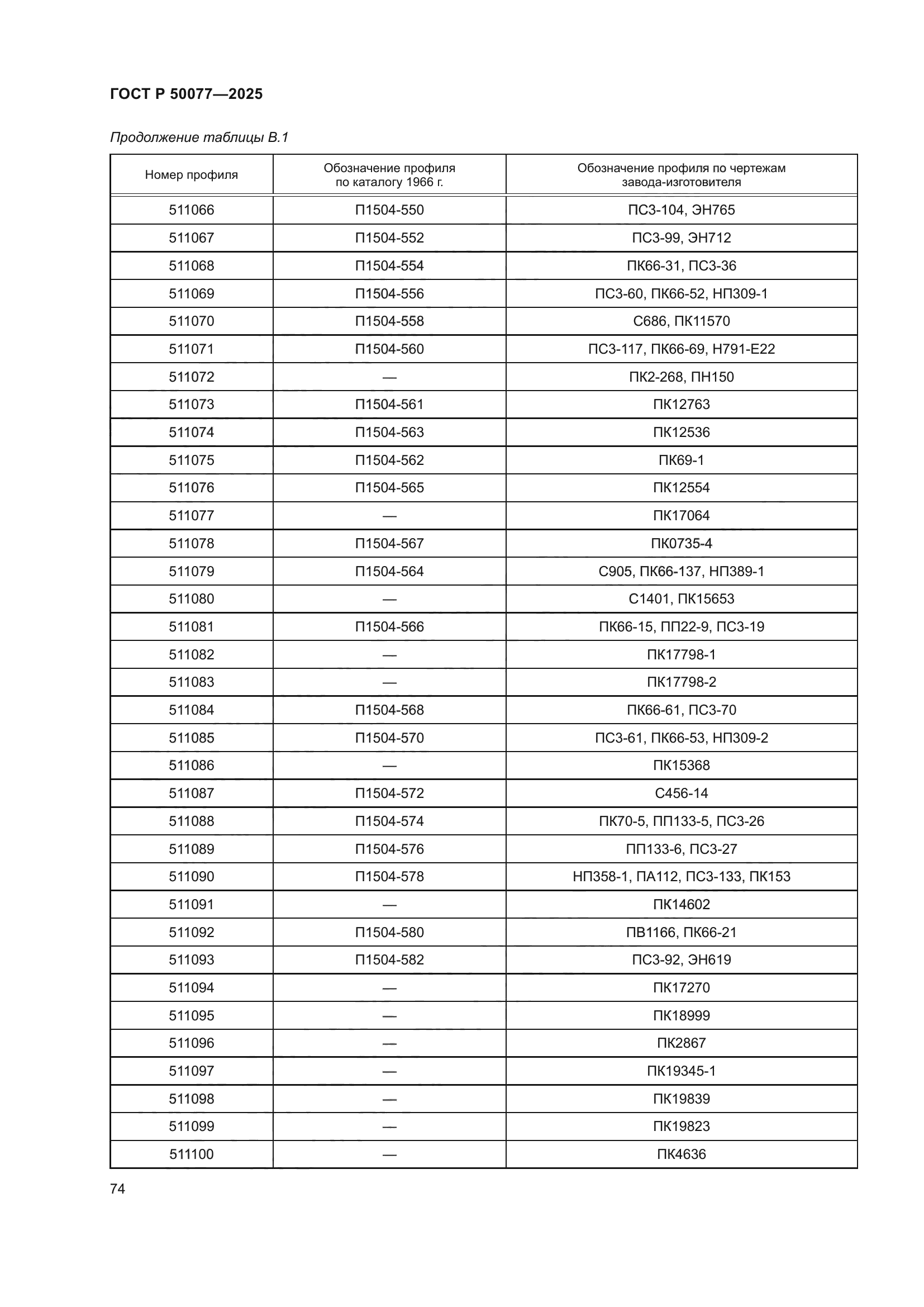 ГОСТ Р 50077-2025