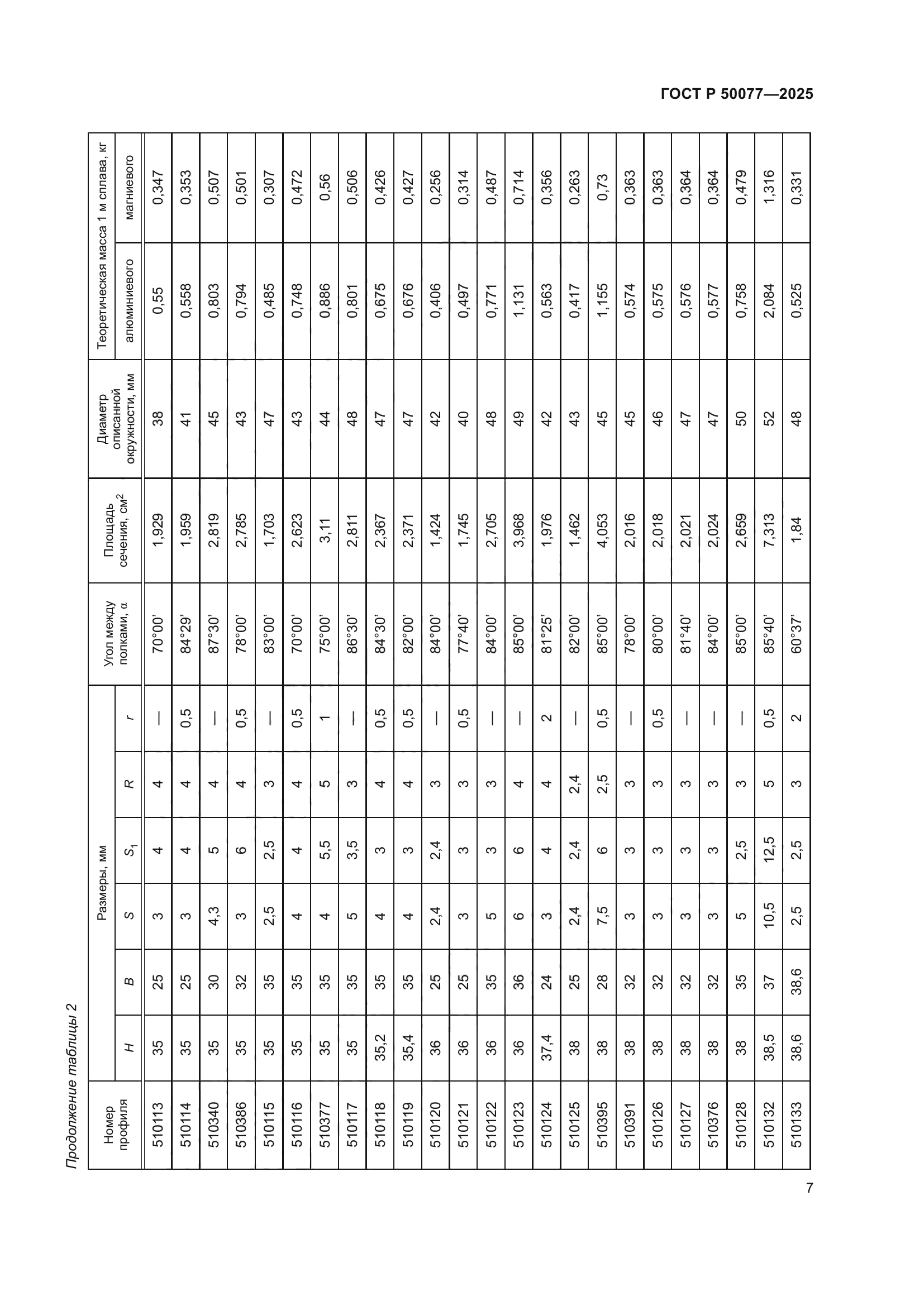 ГОСТ Р 50077-2025