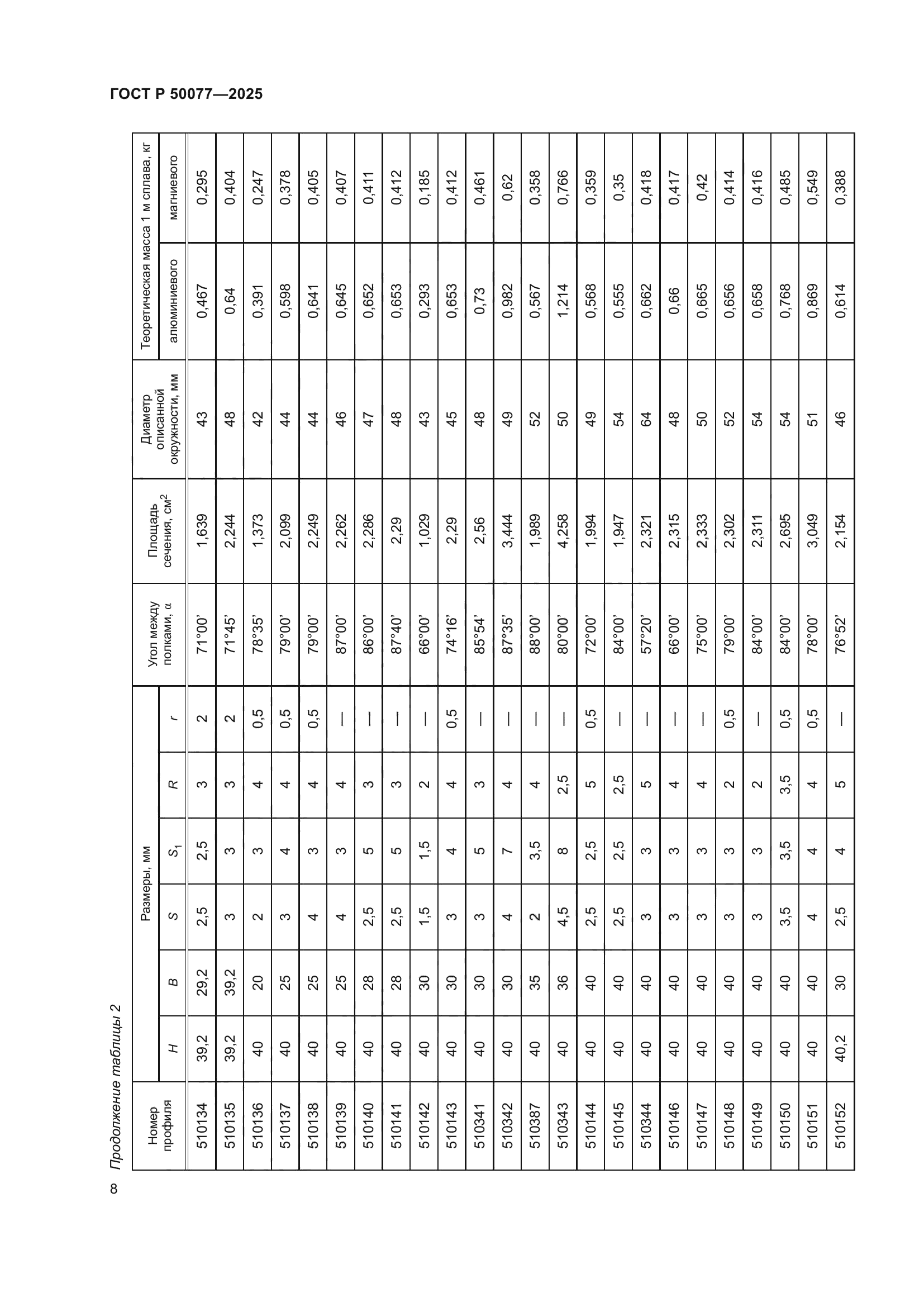 ГОСТ Р 50077-2025