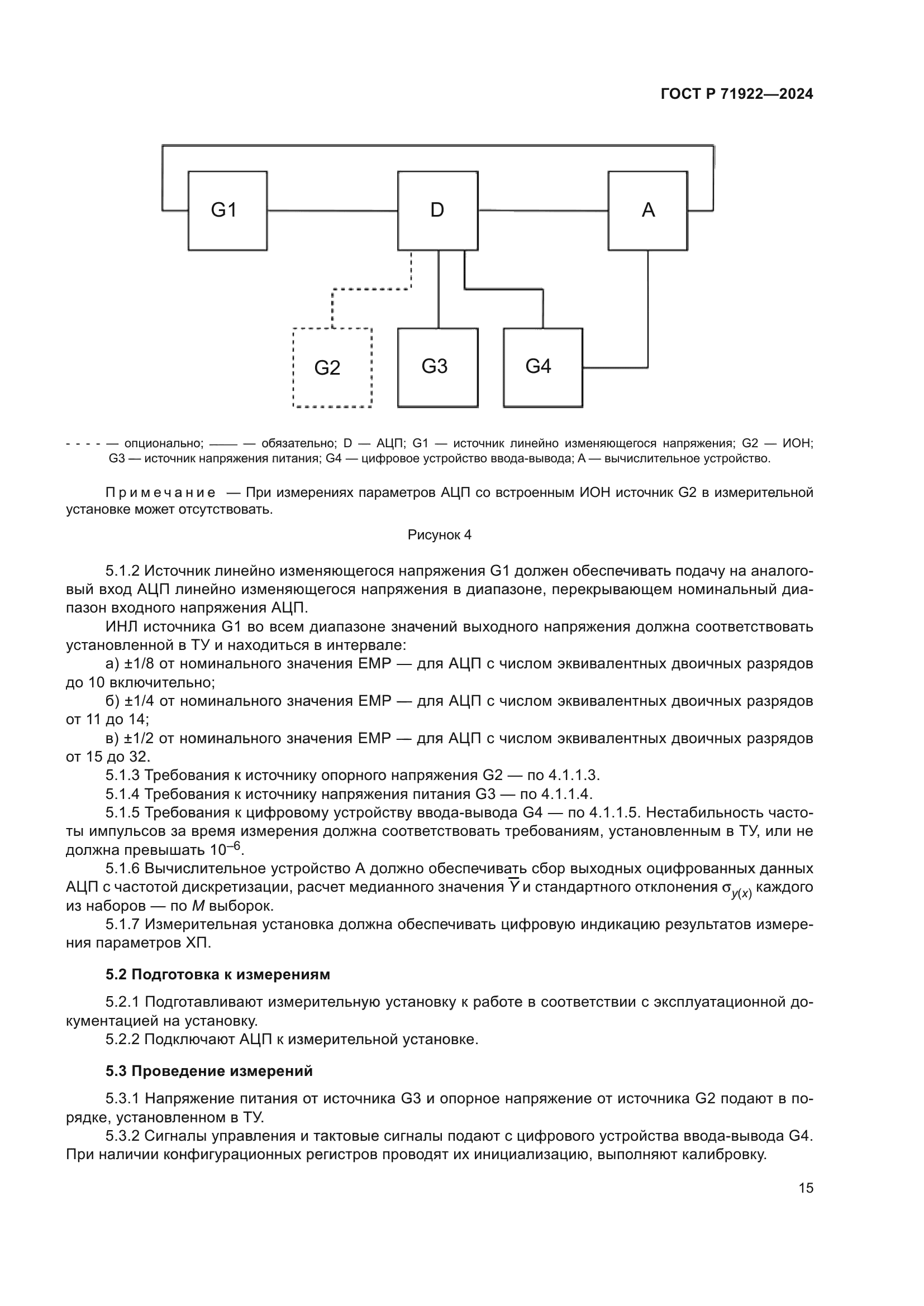ГОСТ Р 71922-2024