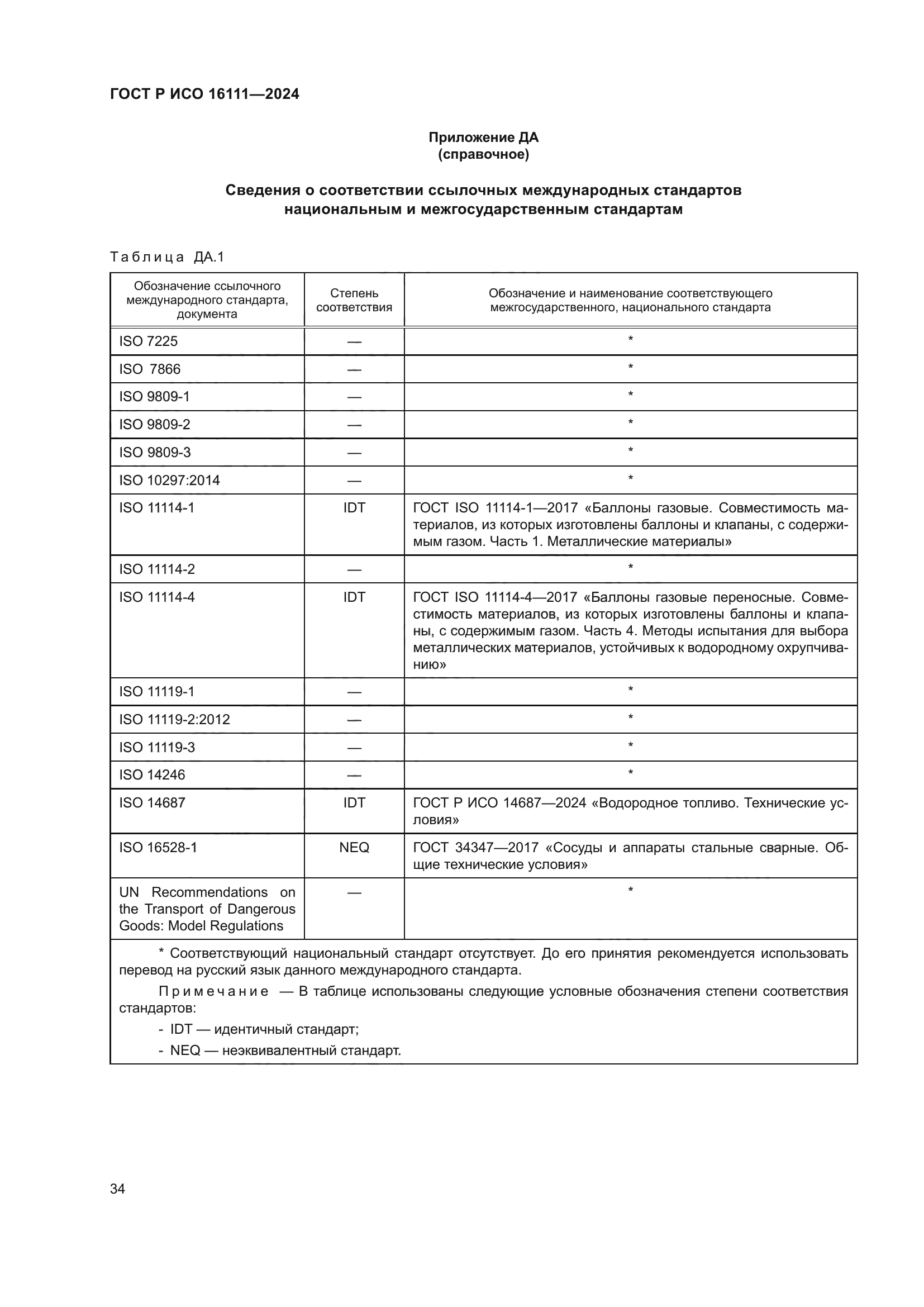 ГОСТ Р ИСО 16111-2024
