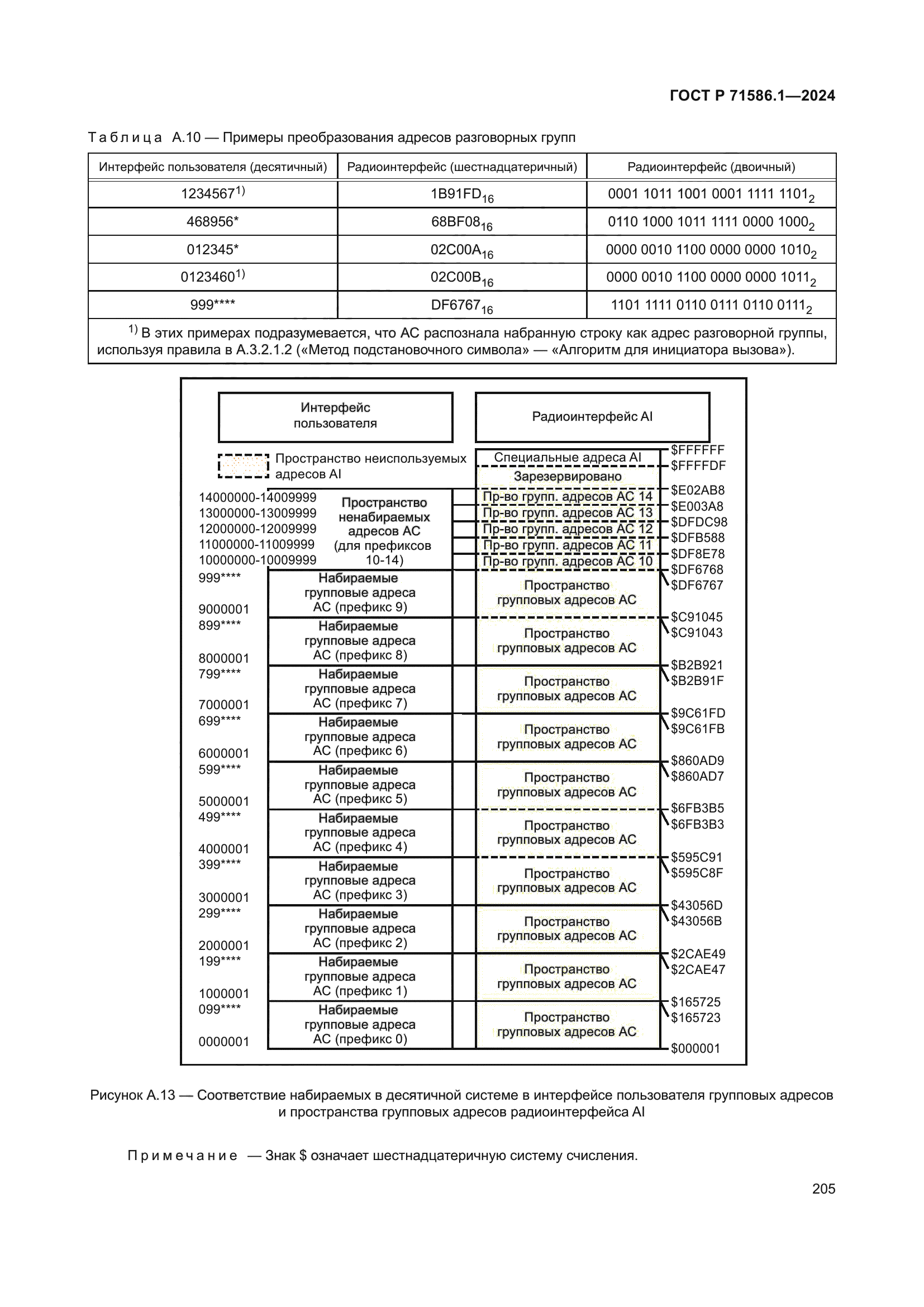 ГОСТ Р 71586.1-2024