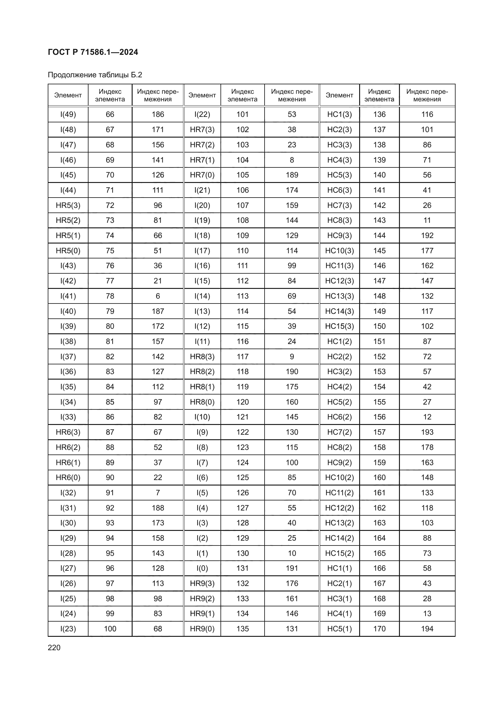 ГОСТ Р 71586.1-2024