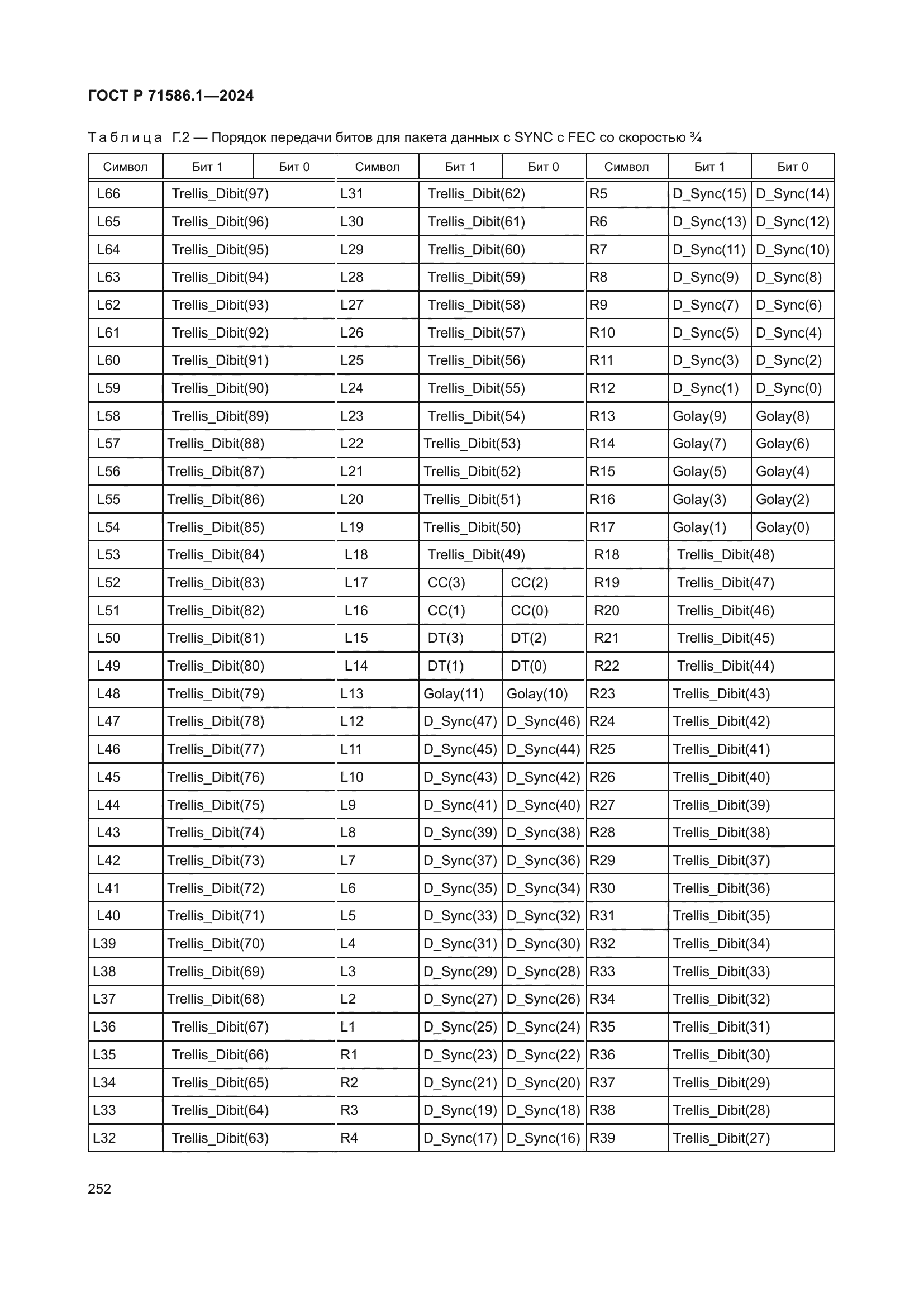 ГОСТ Р 71586.1-2024