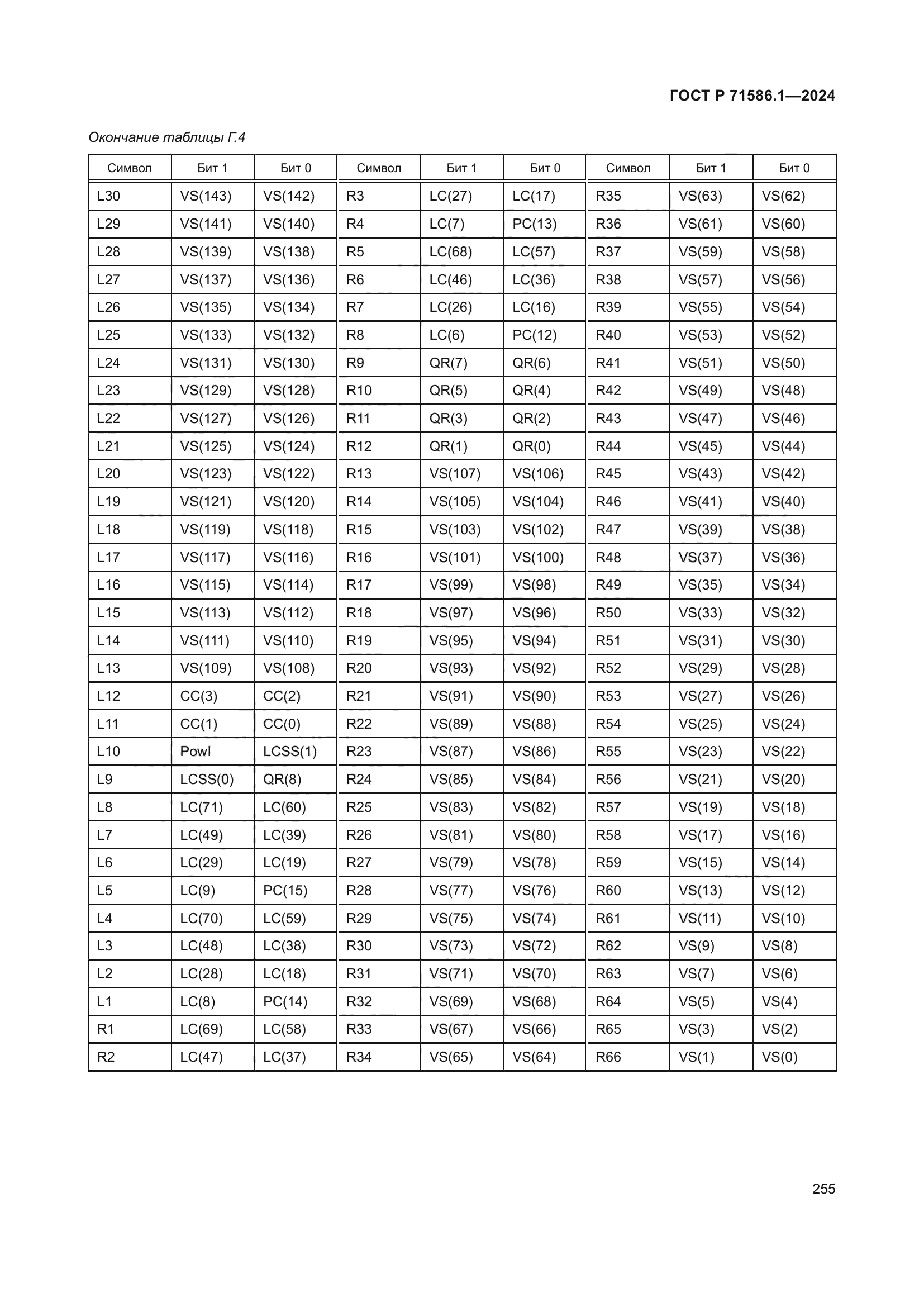 ГОСТ Р 71586.1-2024