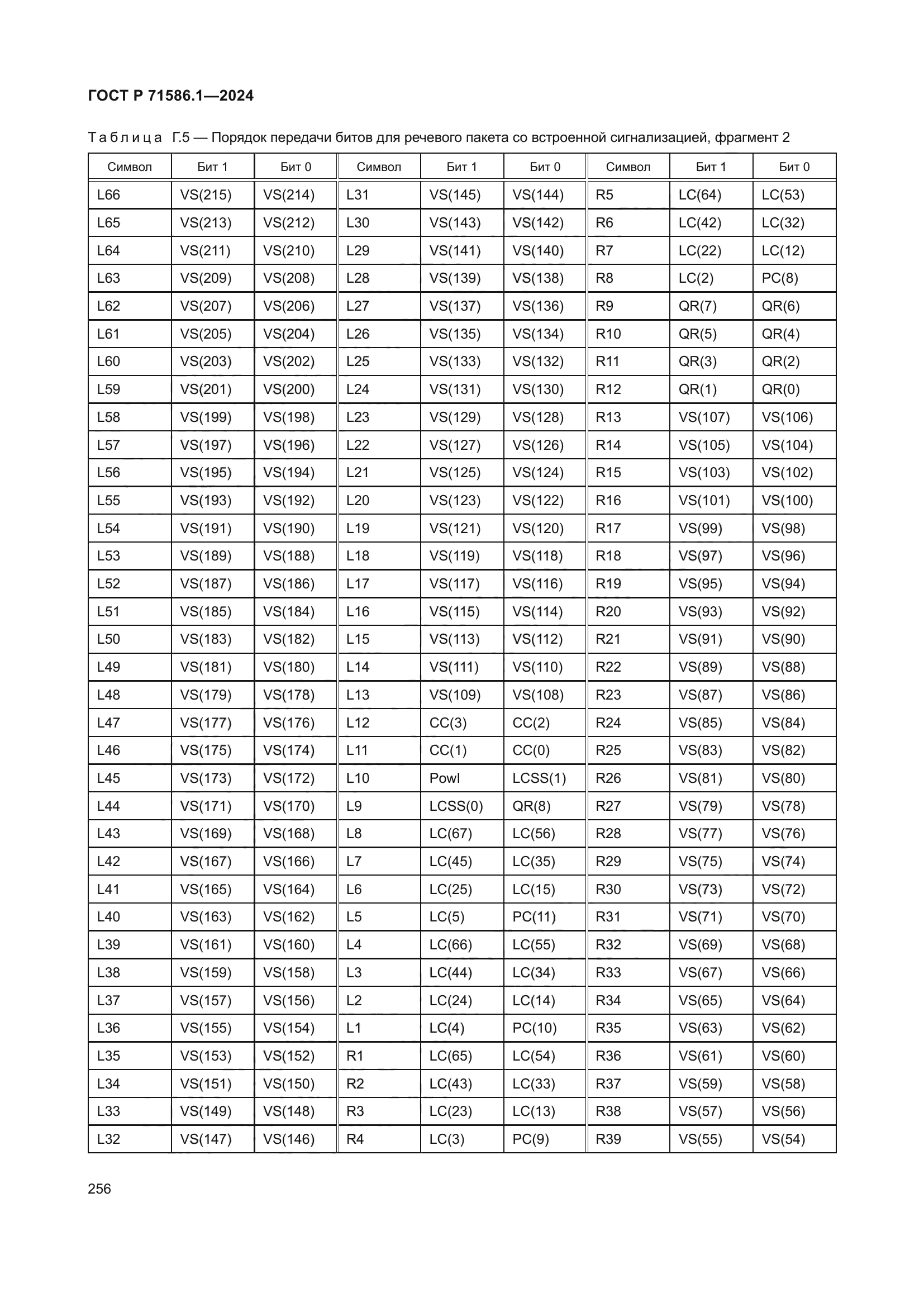 ГОСТ Р 71586.1-2024