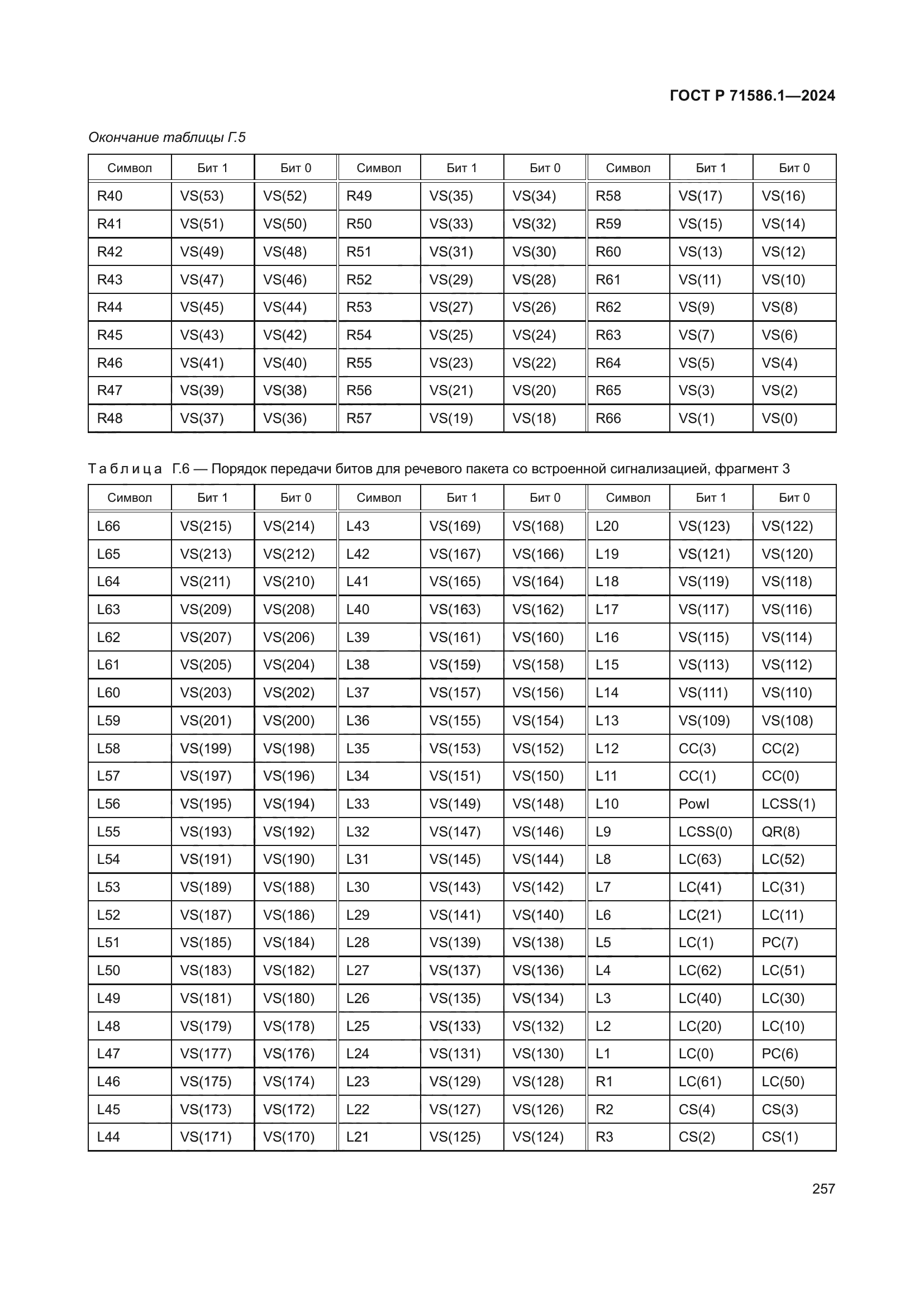 ГОСТ Р 71586.1-2024