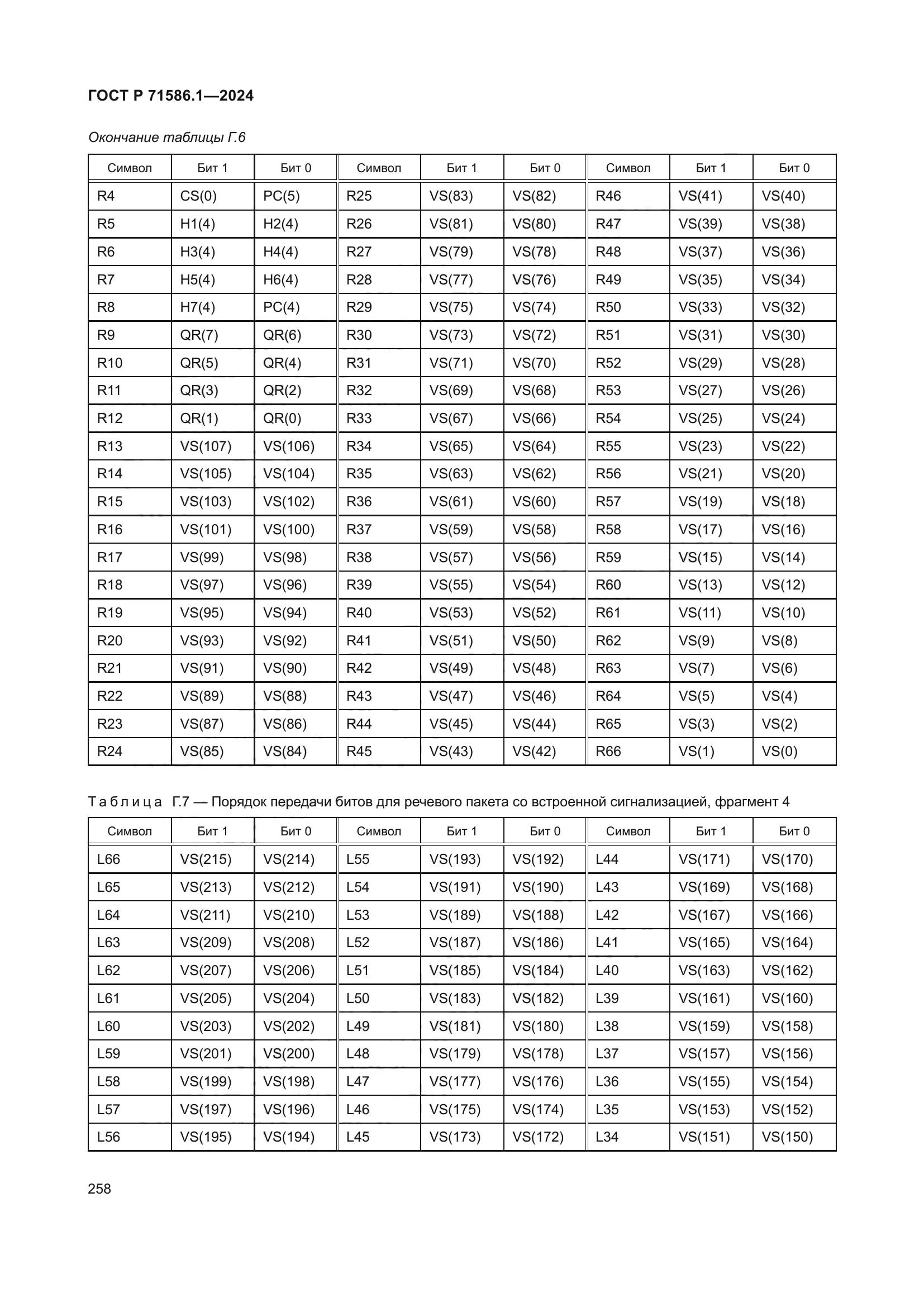 ГОСТ Р 71586.1-2024