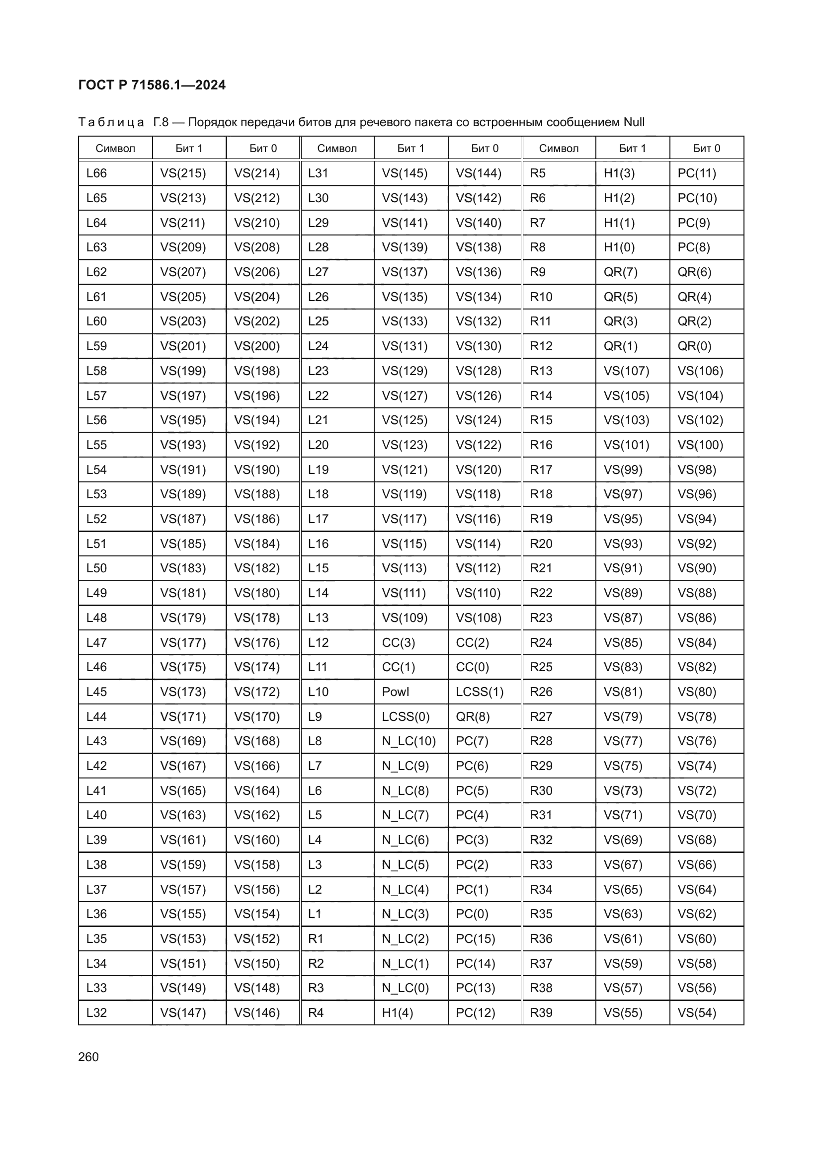 ГОСТ Р 71586.1-2024