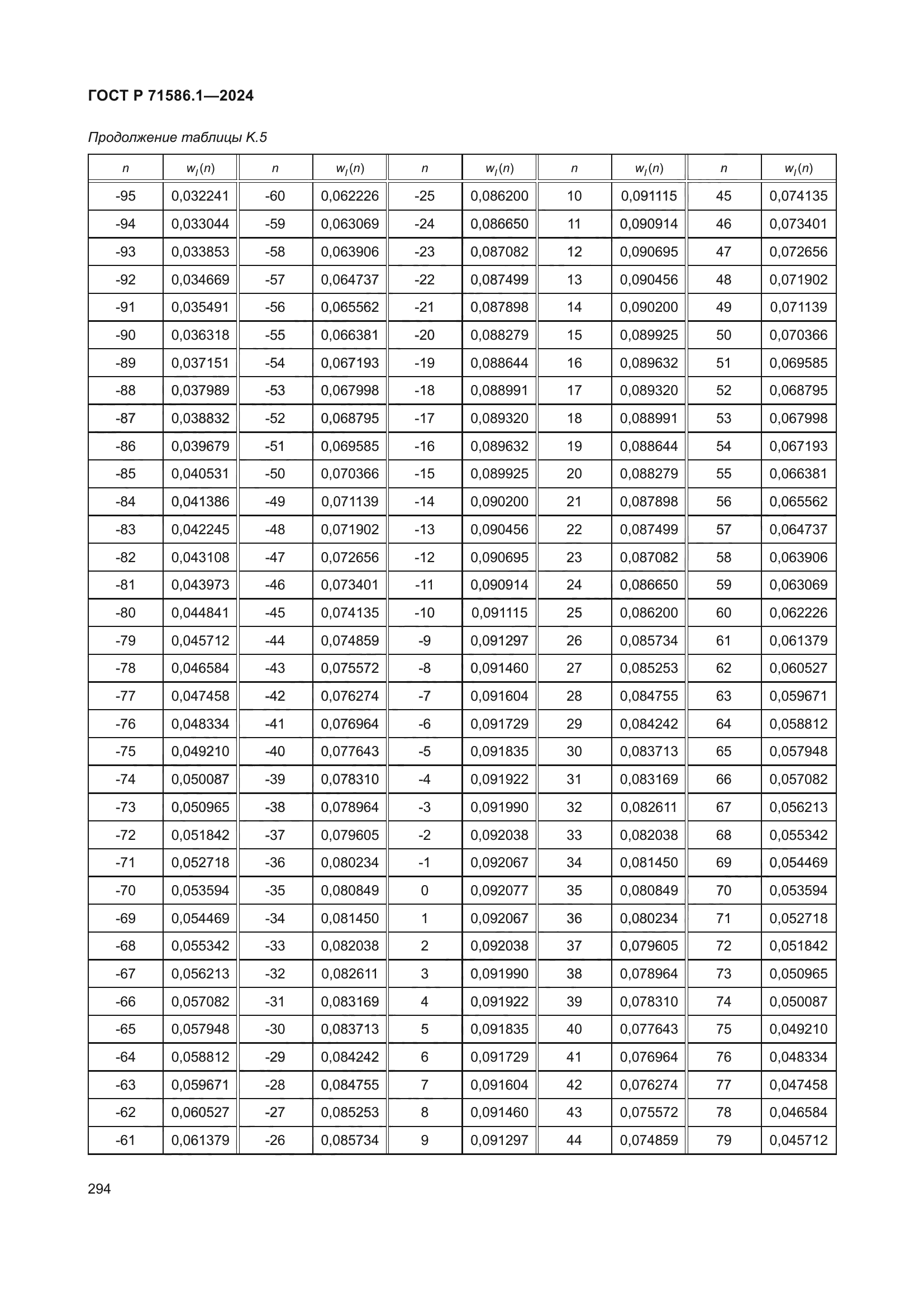 ГОСТ Р 71586.1-2024