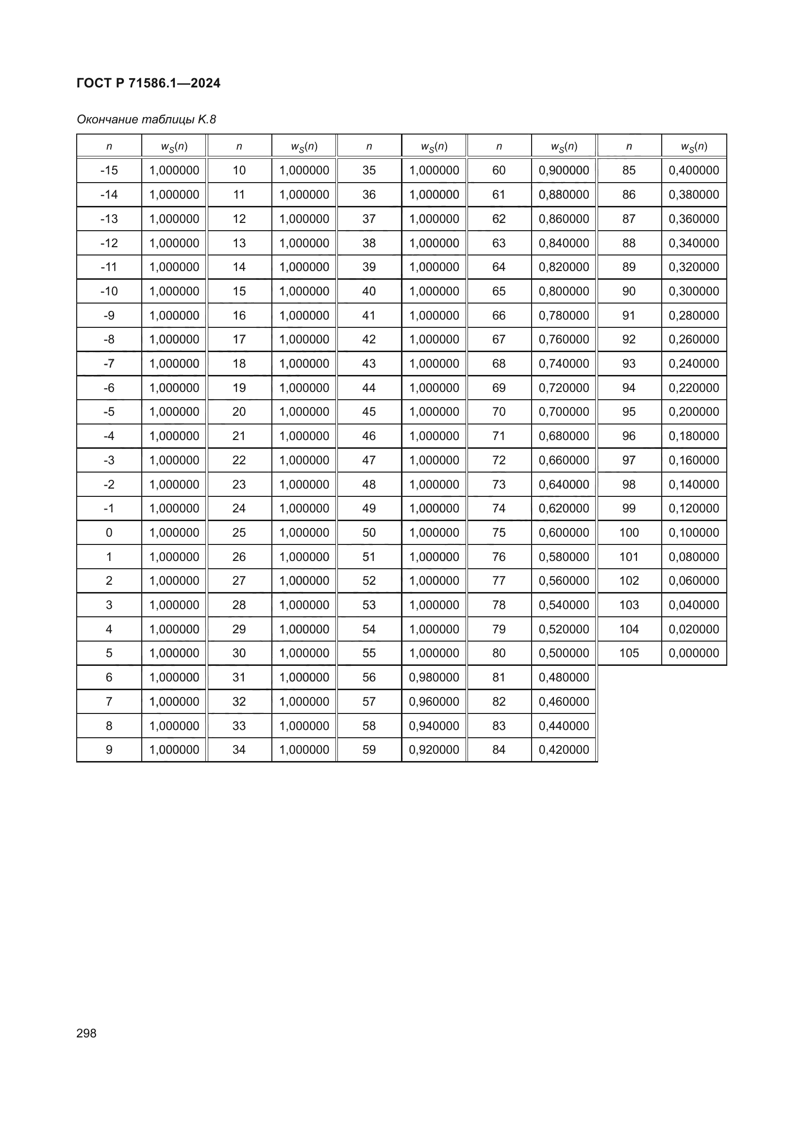 ГОСТ Р 71586.1-2024