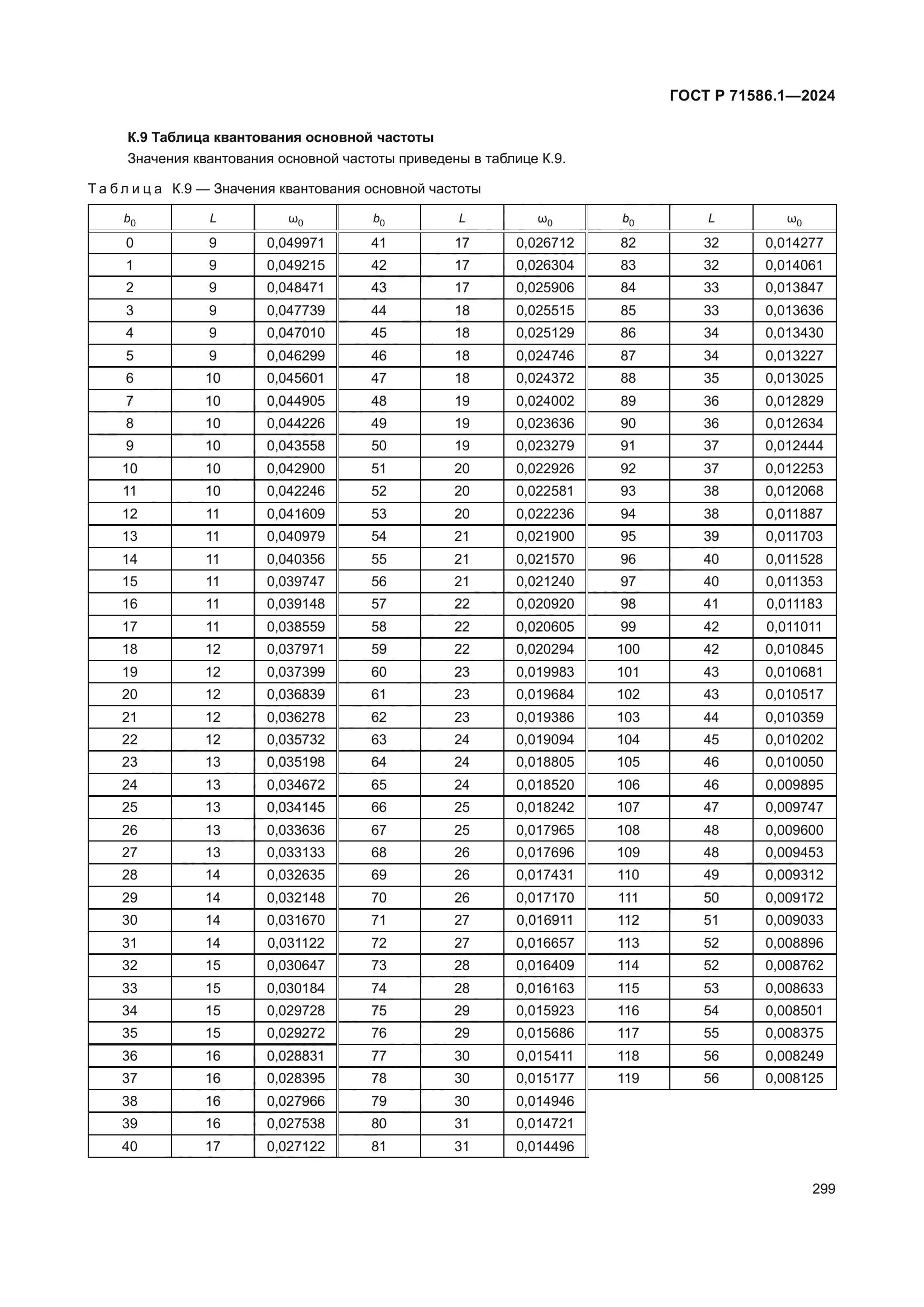ГОСТ Р 71586.1-2024