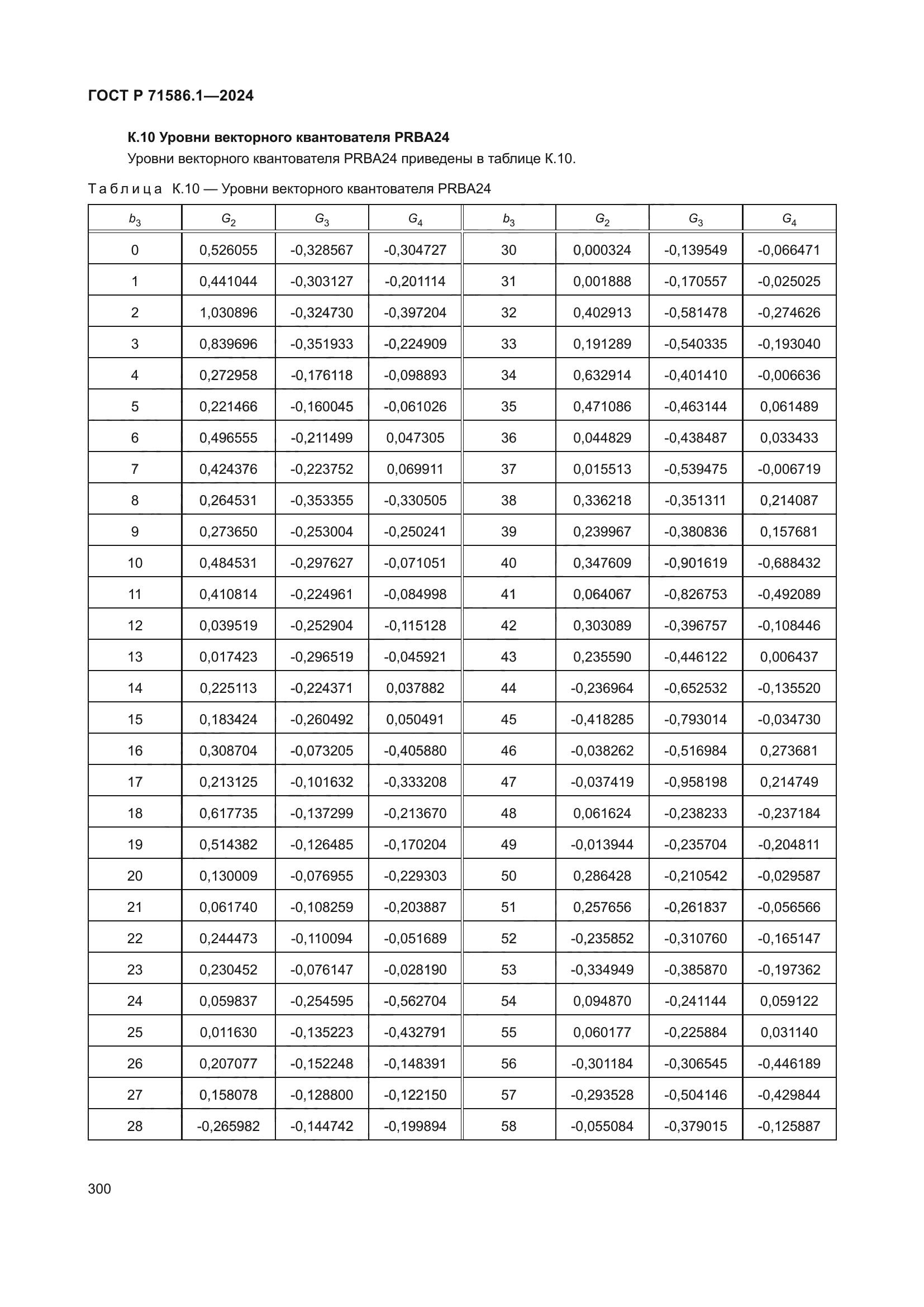 ГОСТ Р 71586.1-2024