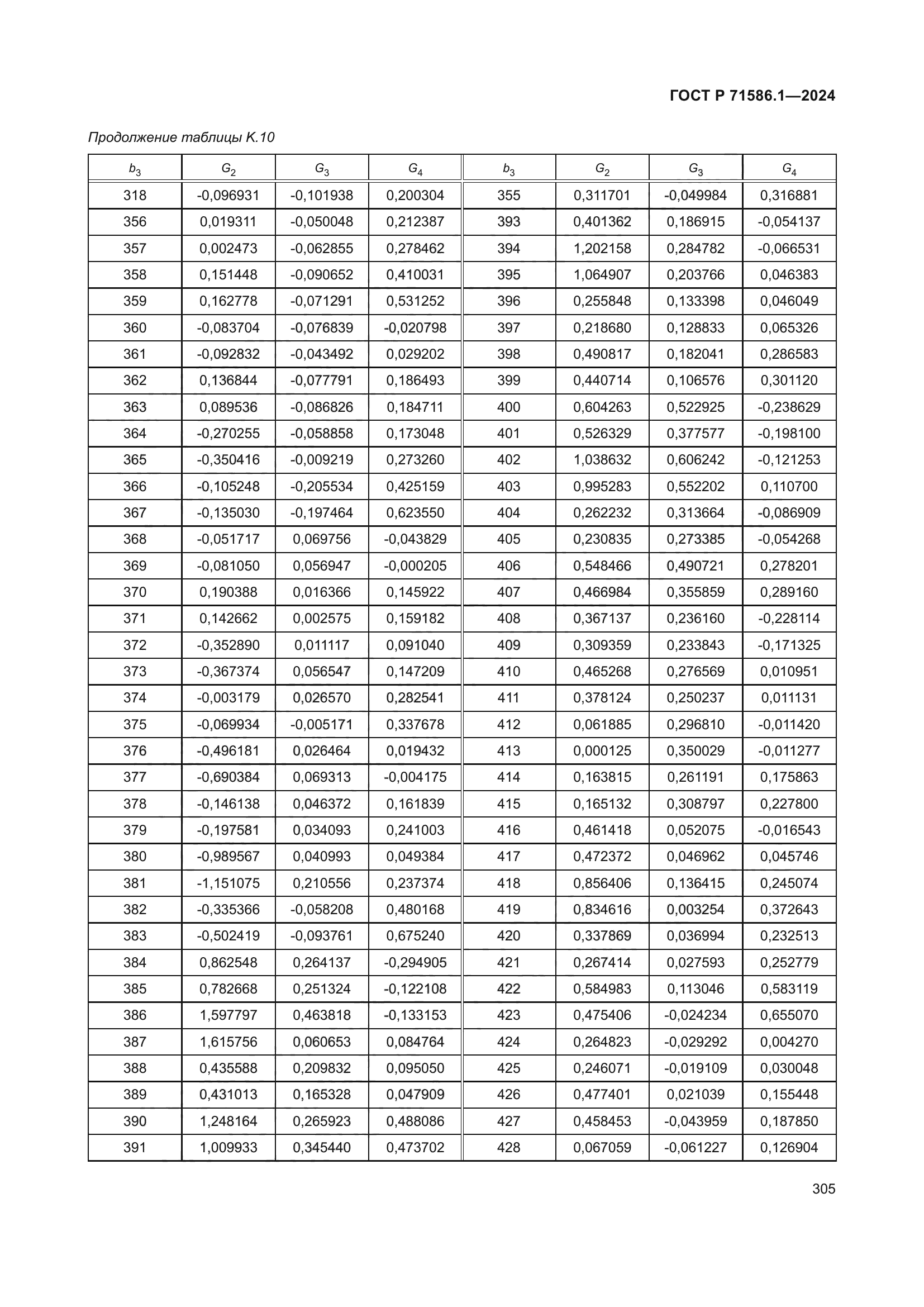 ГОСТ Р 71586.1-2024