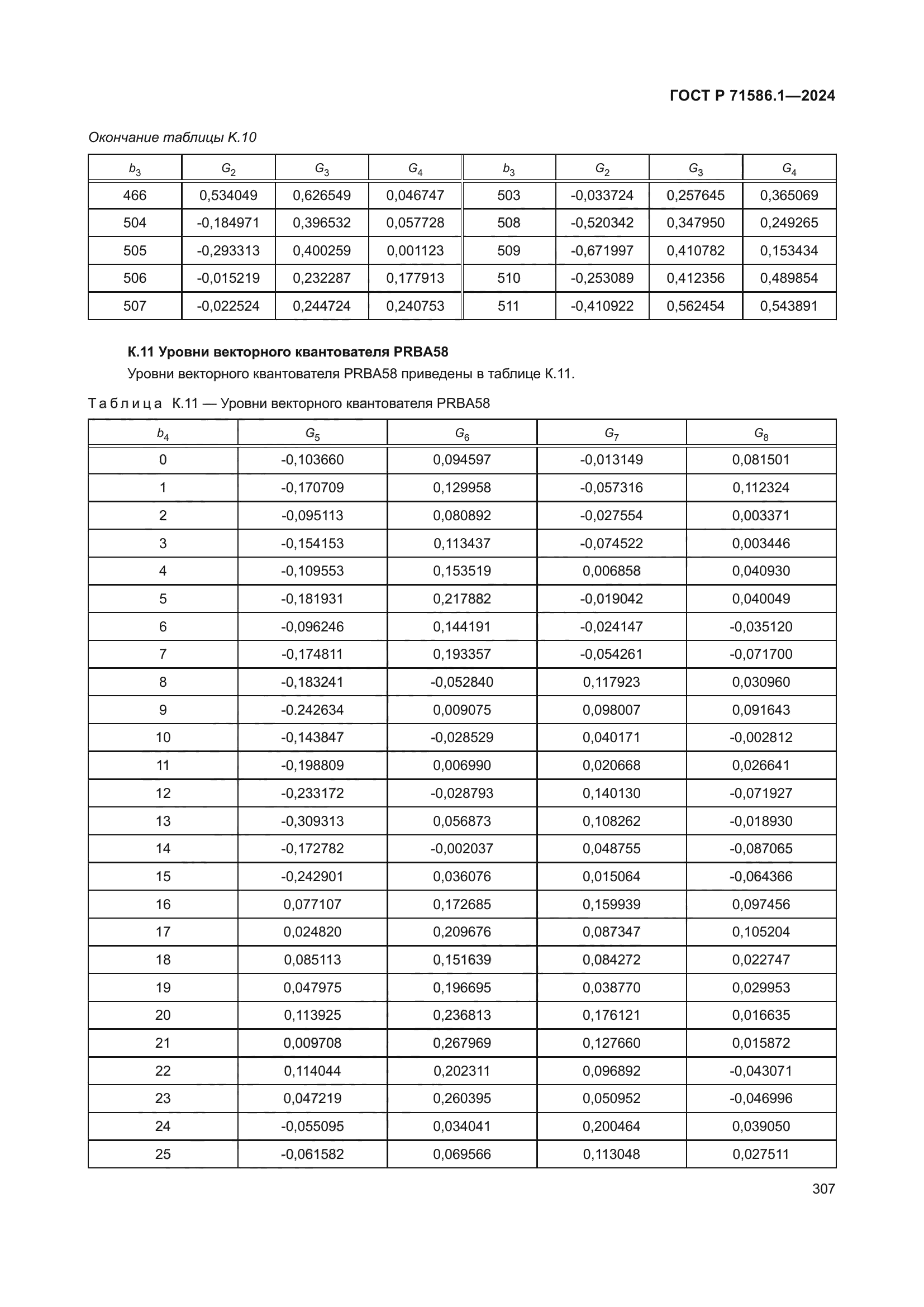 ГОСТ Р 71586.1-2024