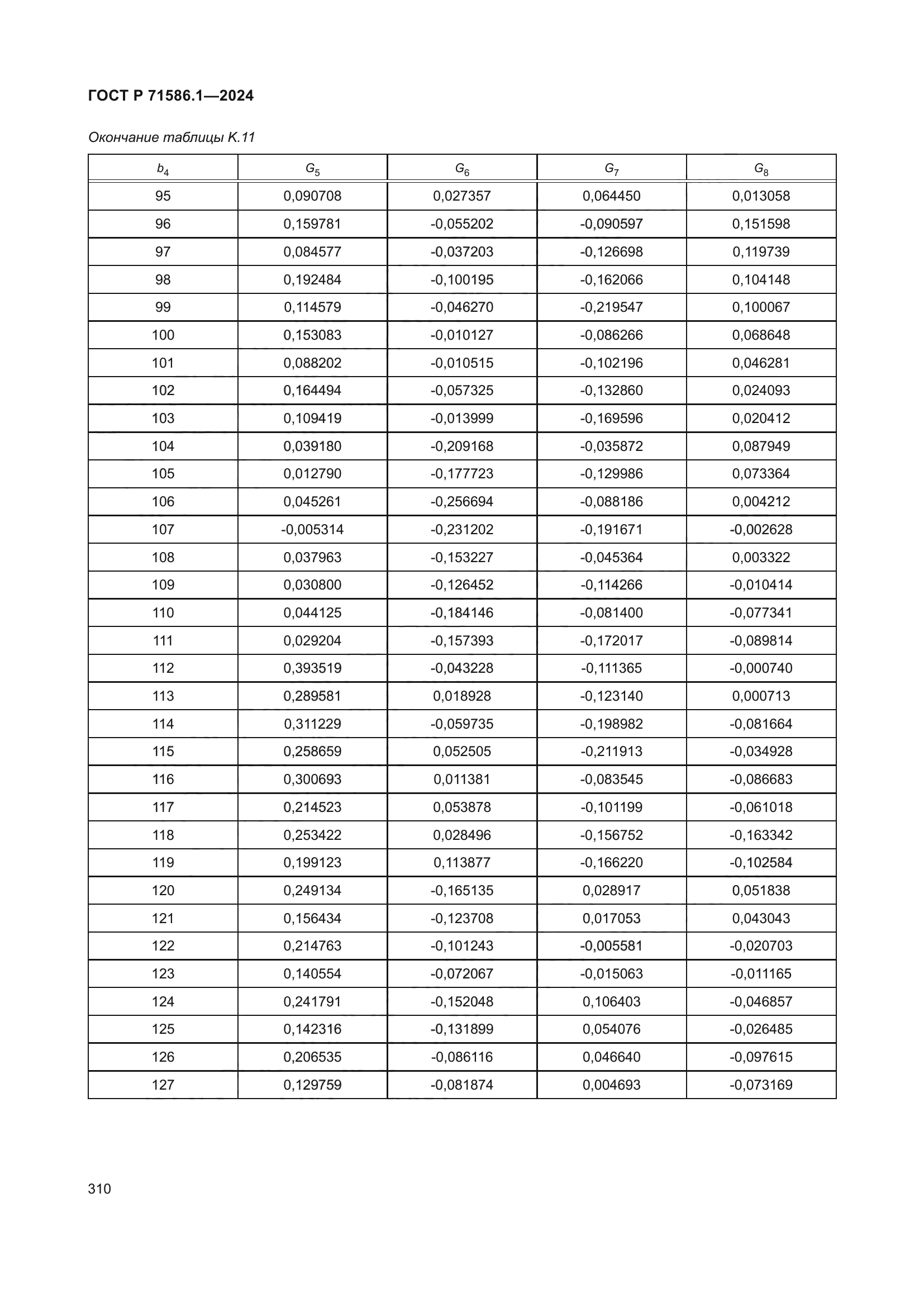ГОСТ Р 71586.1-2024