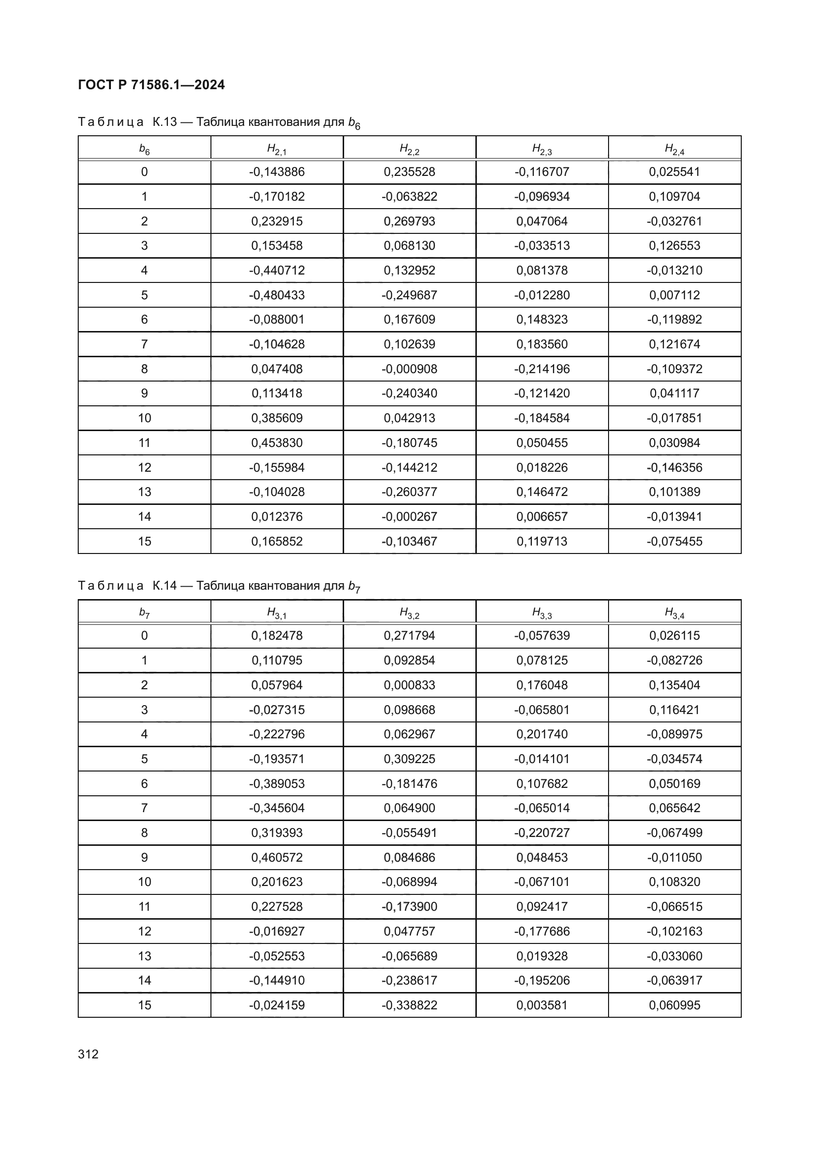 ГОСТ Р 71586.1-2024