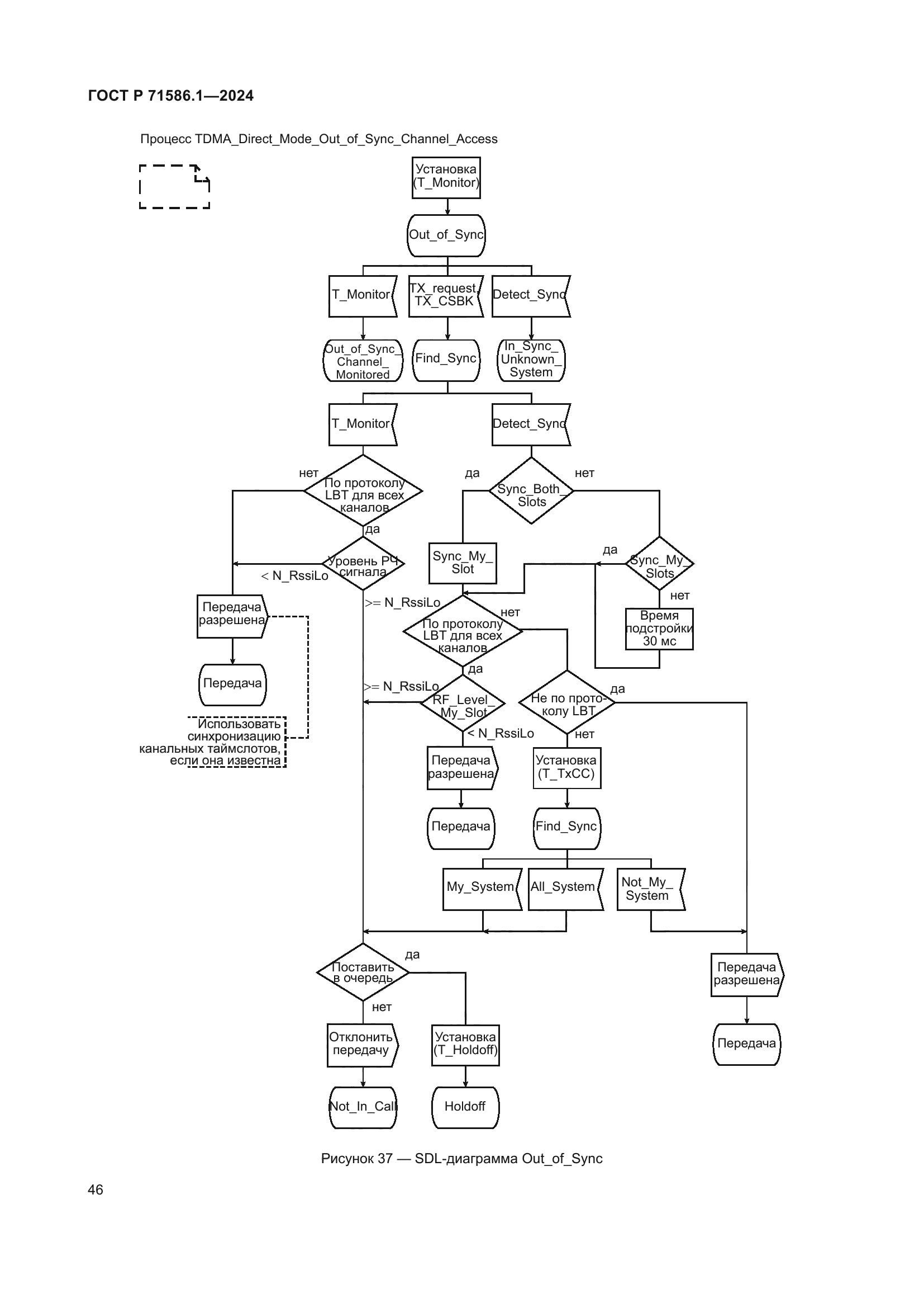 ГОСТ Р 71586.1-2024