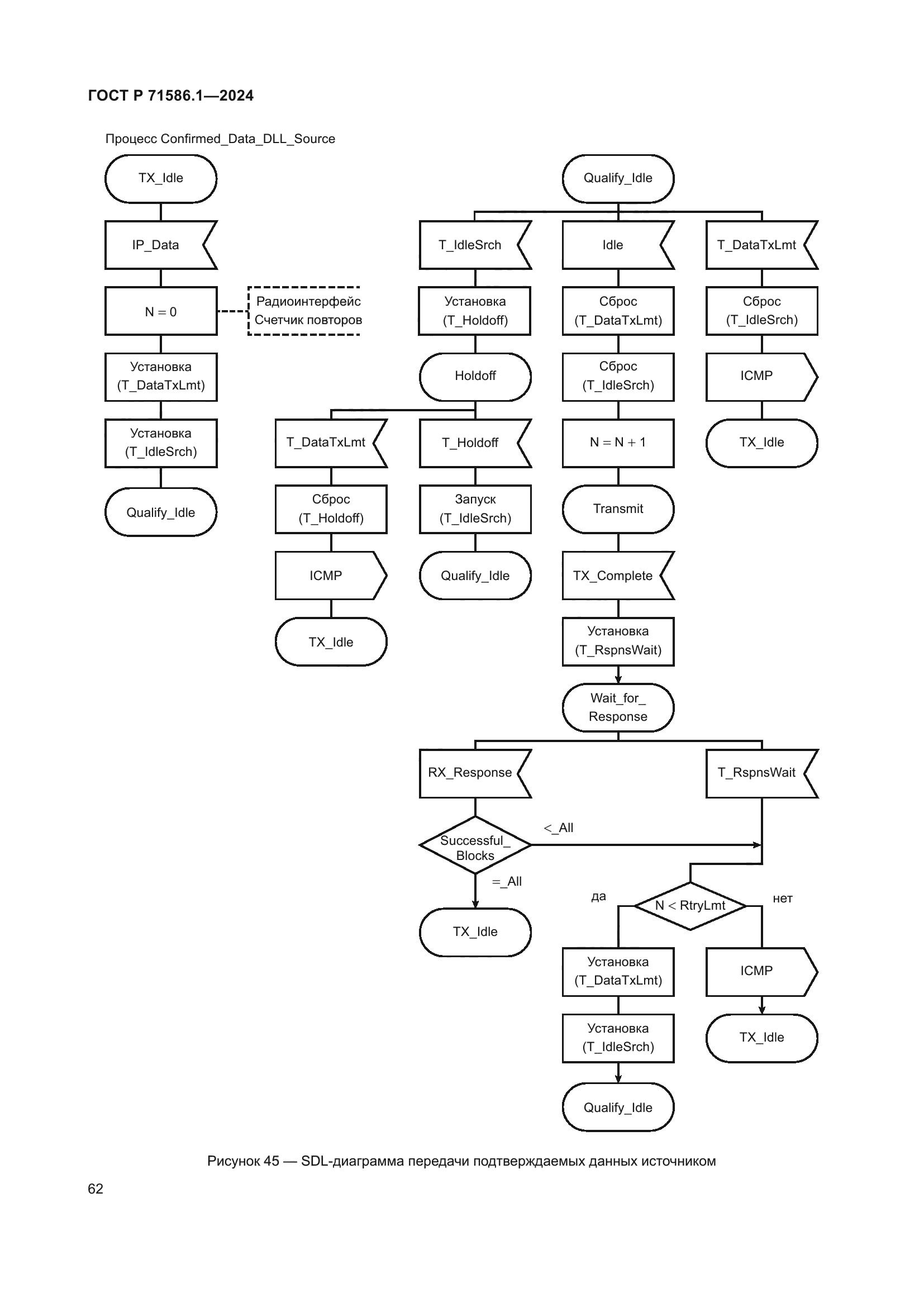 ГОСТ Р 71586.1-2024