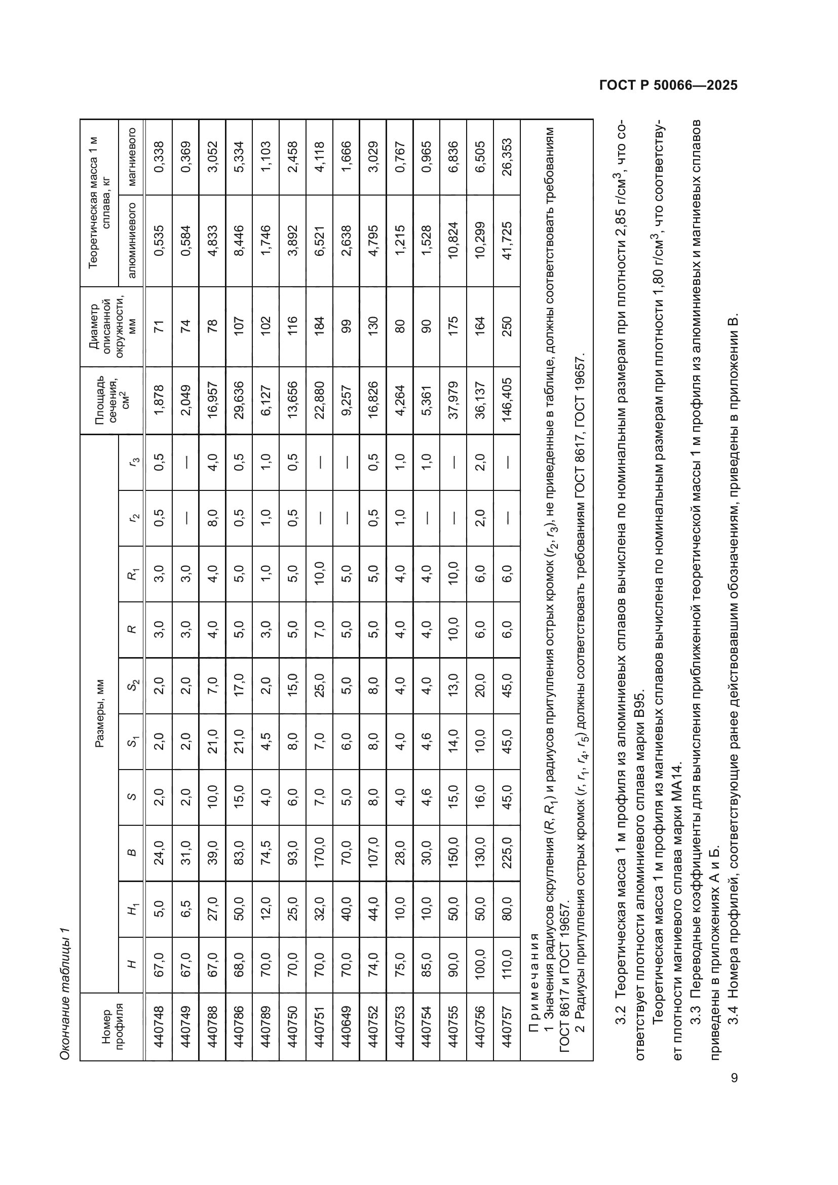 ГОСТ Р 50066-2025