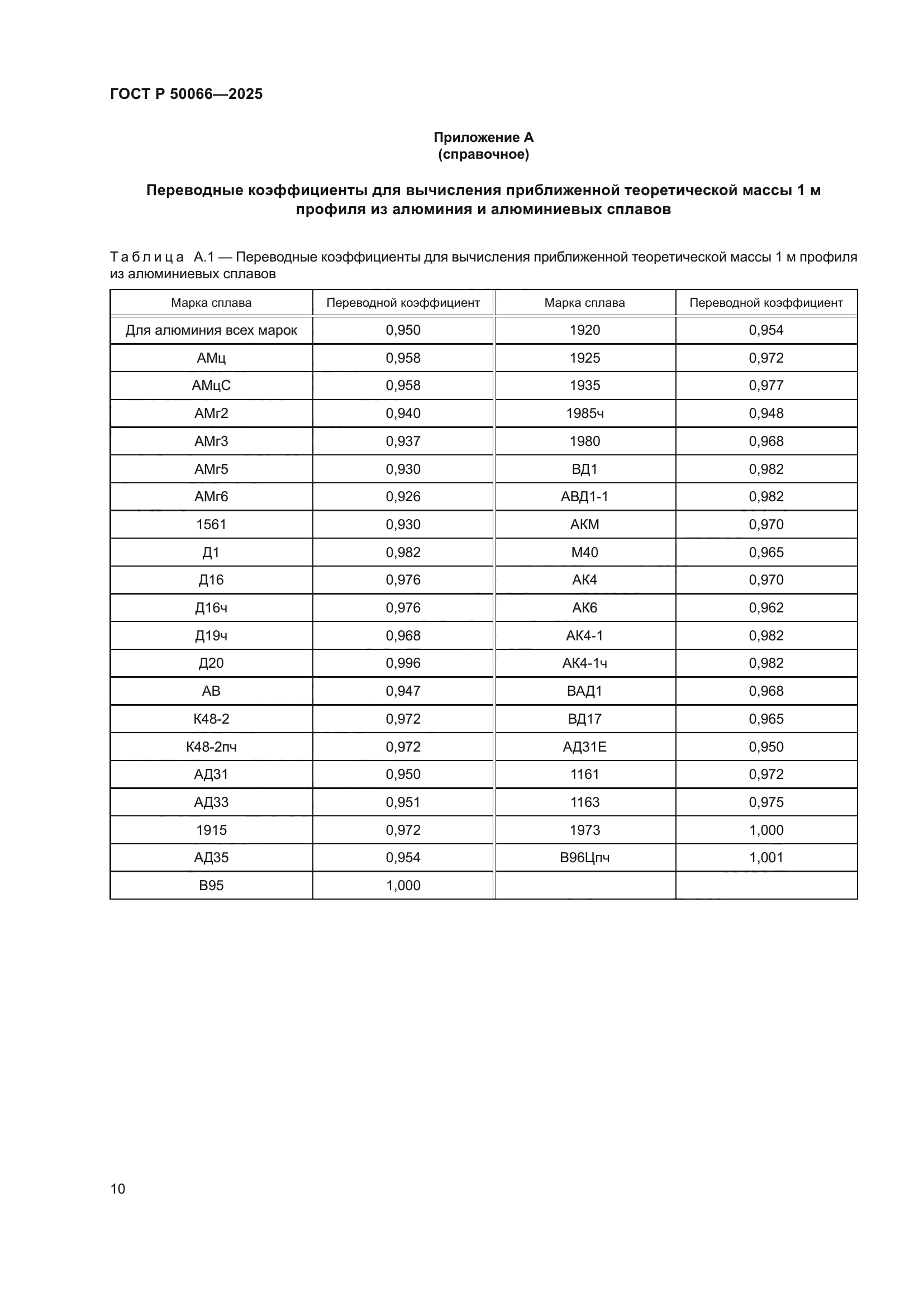 ГОСТ Р 50066-2025