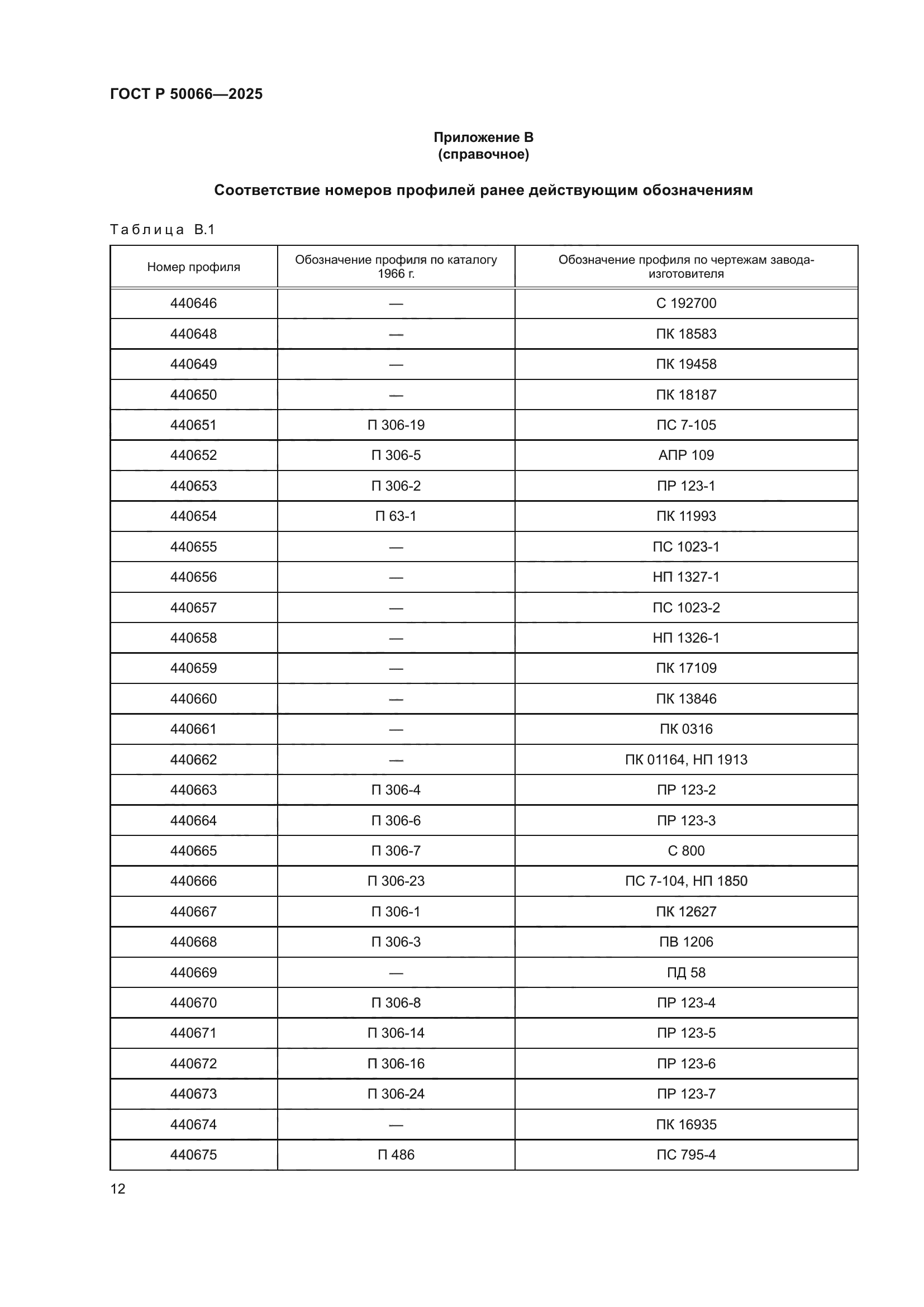 ГОСТ Р 50066-2025