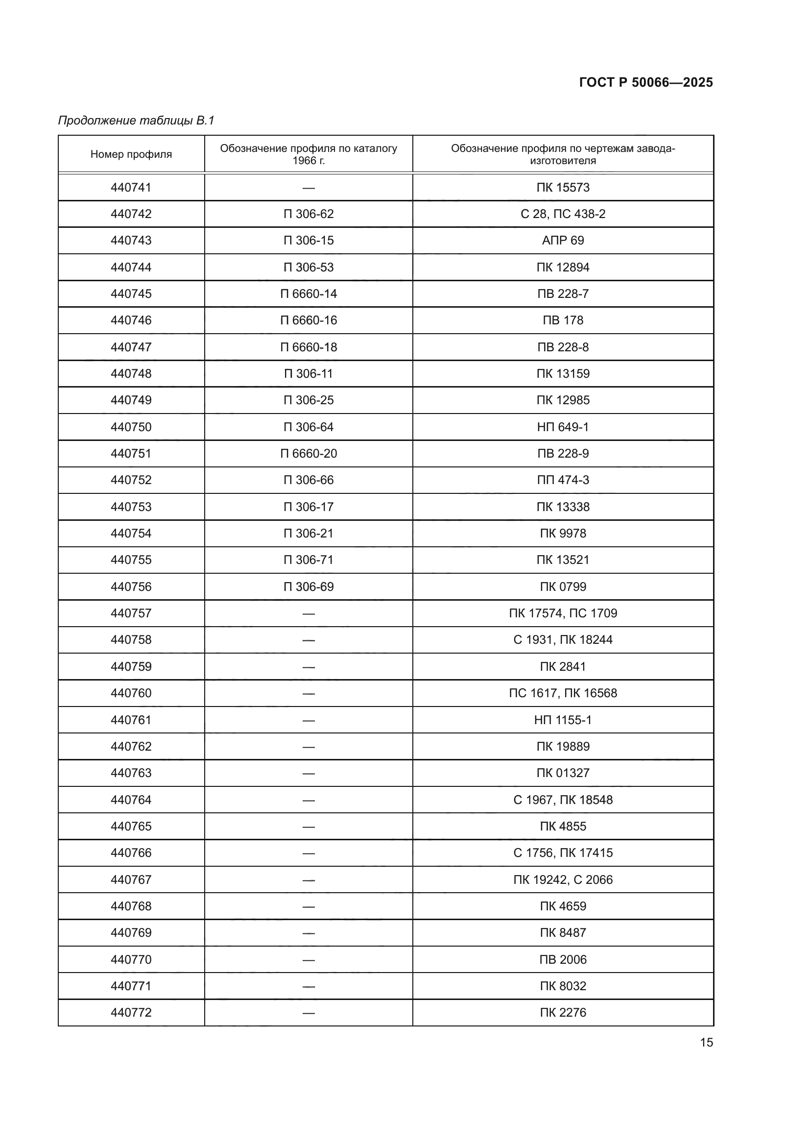 ГОСТ Р 50066-2025