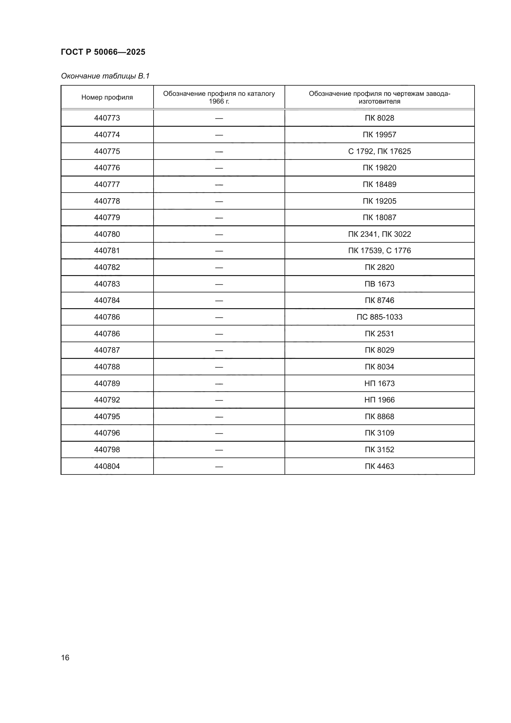 ГОСТ Р 50066-2025