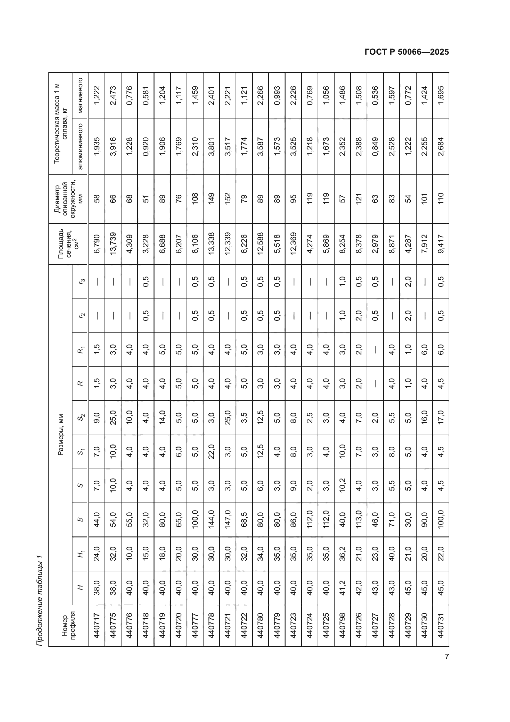 ГОСТ Р 50066-2025