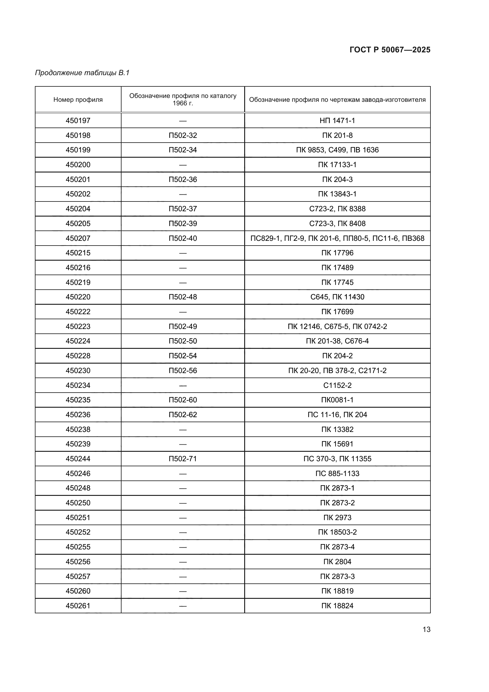 ГОСТ Р 50067-2025