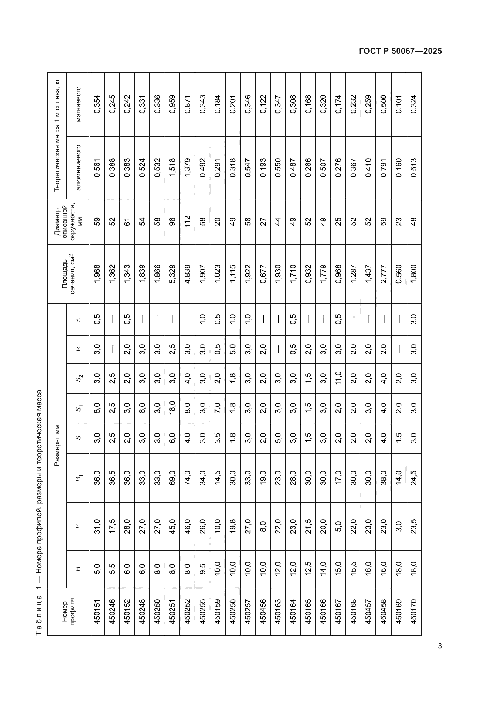 ГОСТ Р 50067-2025