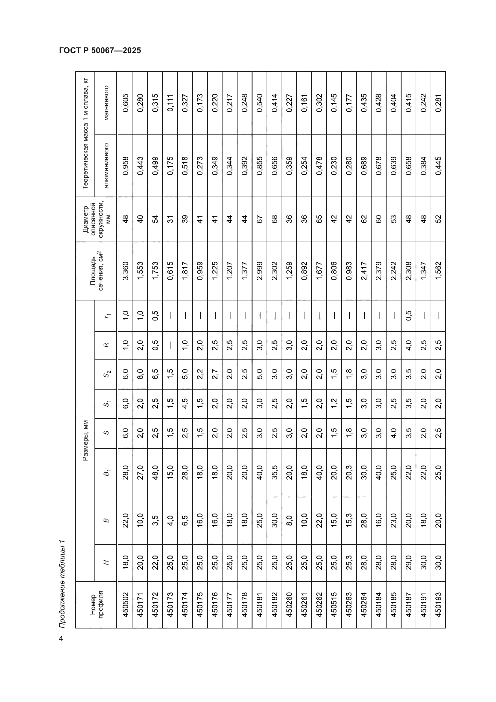 ГОСТ Р 50067-2025