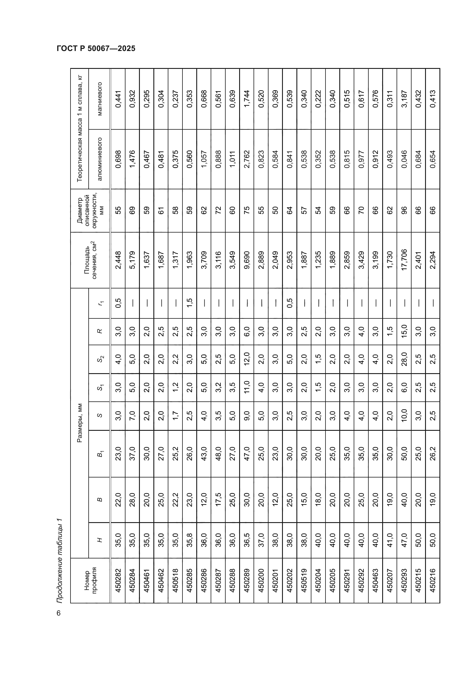 ГОСТ Р 50067-2025